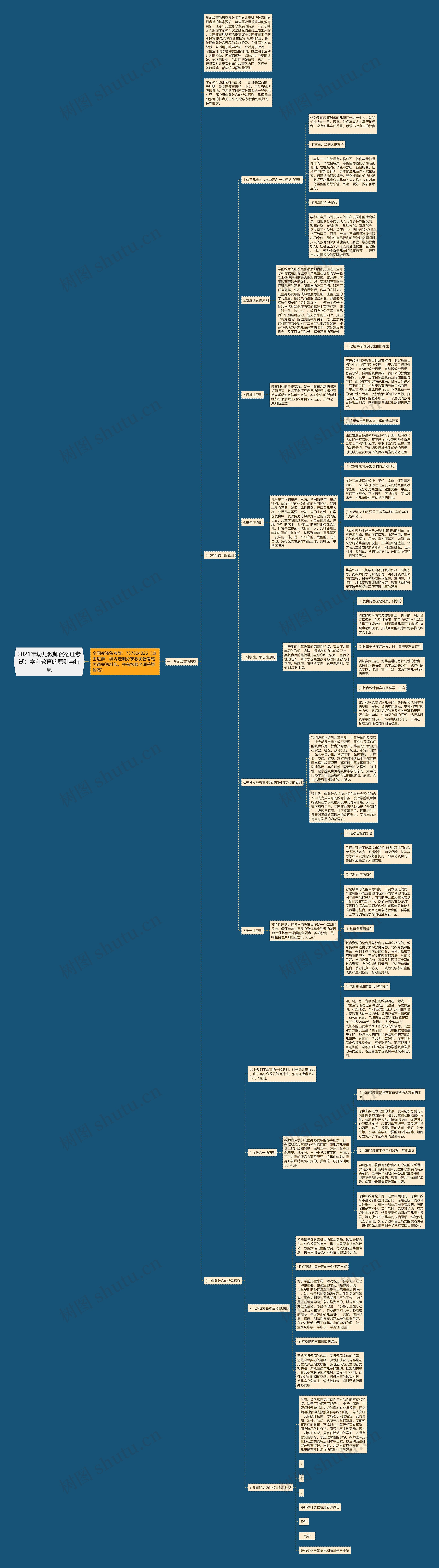 2021年幼儿教师资格证考试：学前教育的原则与特点思维导图