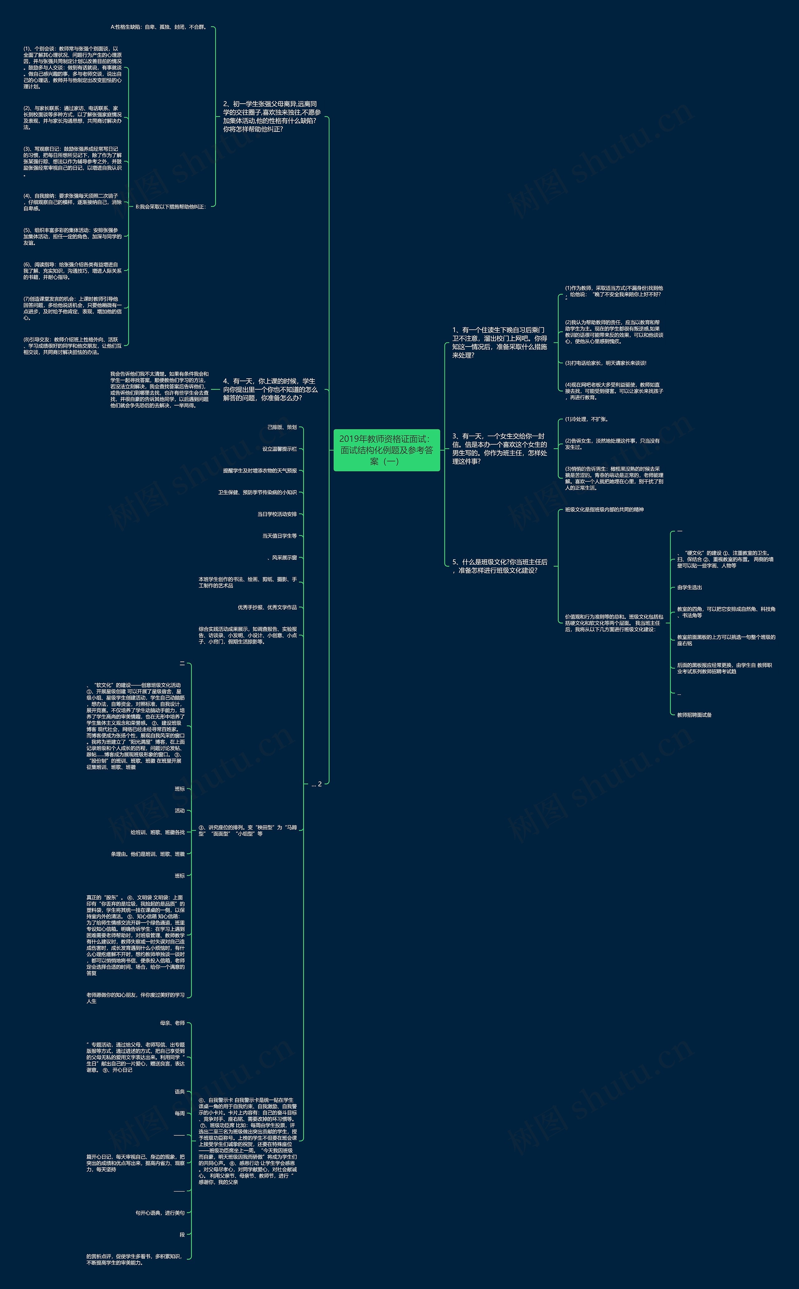 2019年教师资格证面试：面试结构化例题及参考答案（一）思维导图