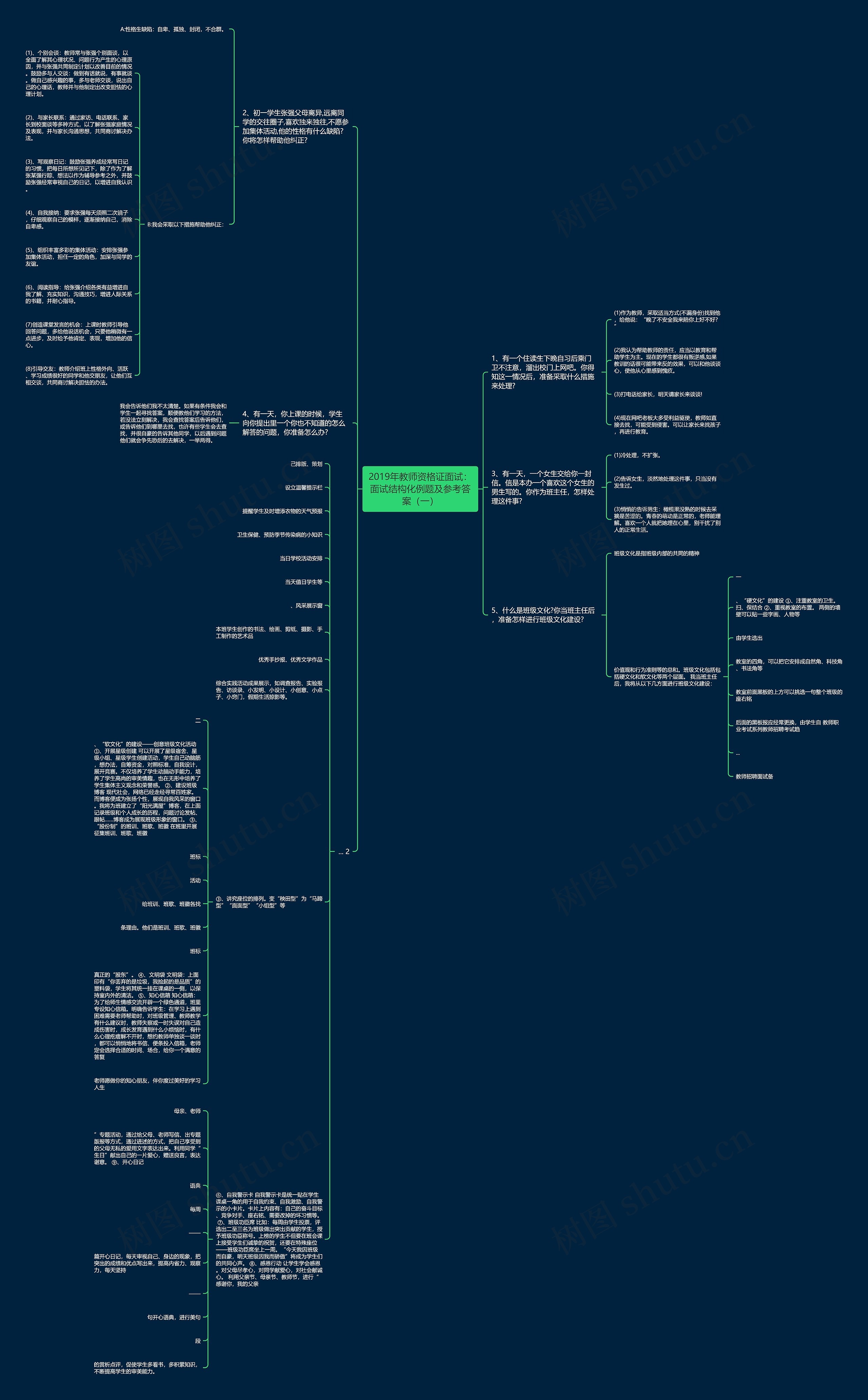 2019年教师资格证面试:面试结构化例题及参考答案(一)思维导图高清图 2019年教师资格证面试:面试结构化例题及参考答案(一)思维导图