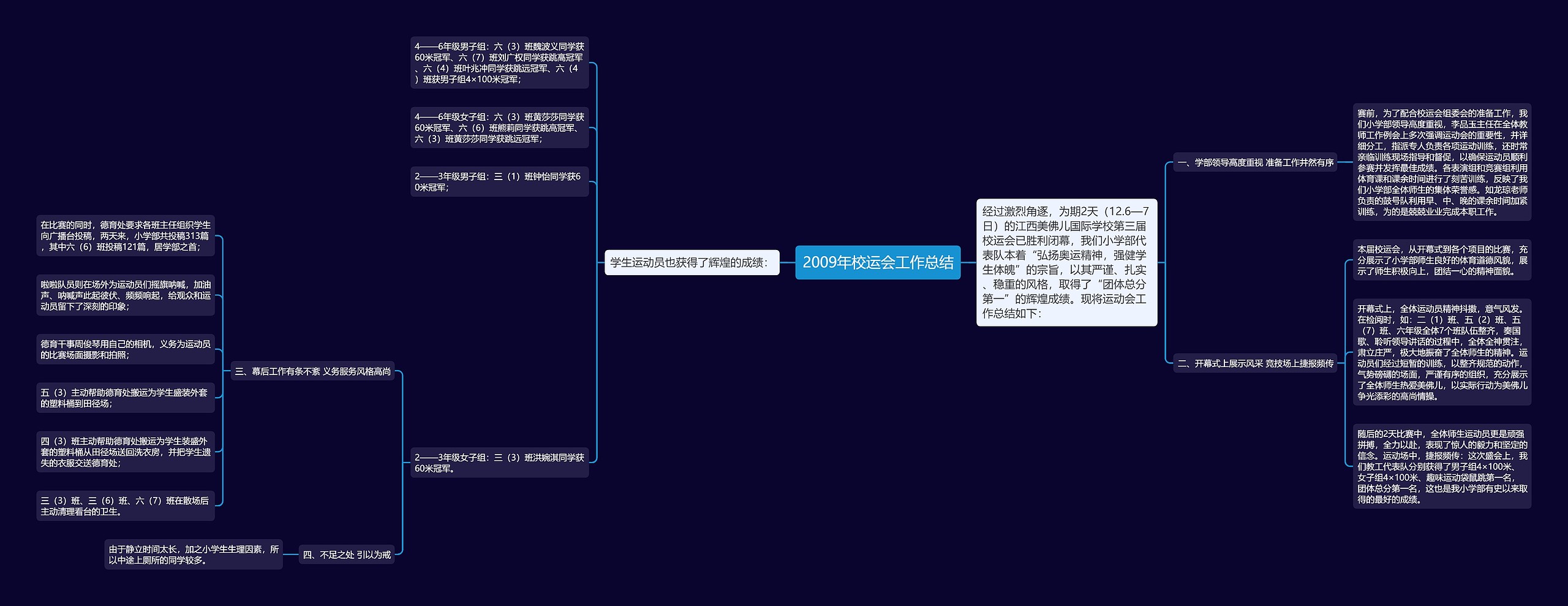 2009年校运会工作总结