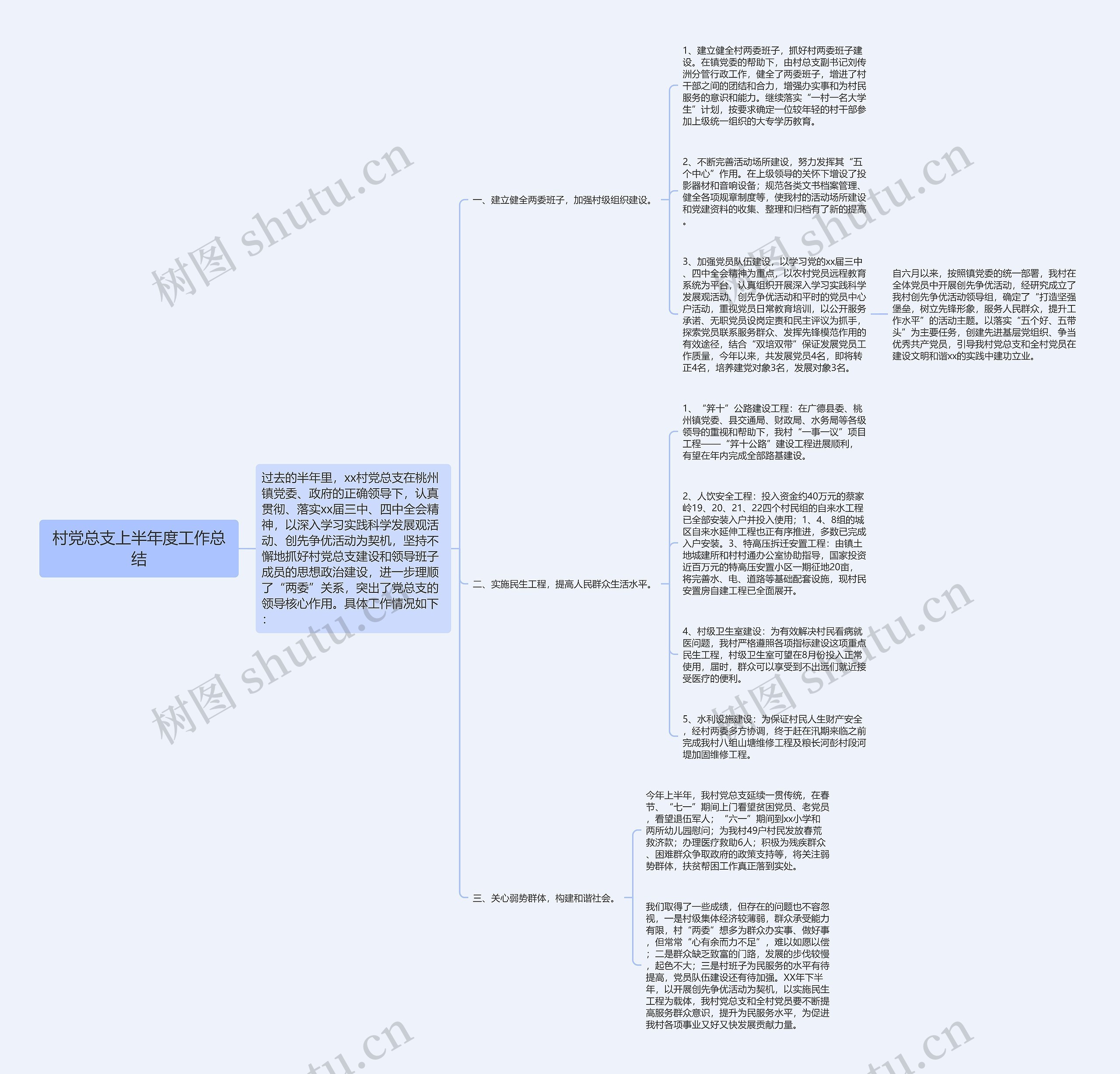 村党总支上半年度工作总结思维导图
