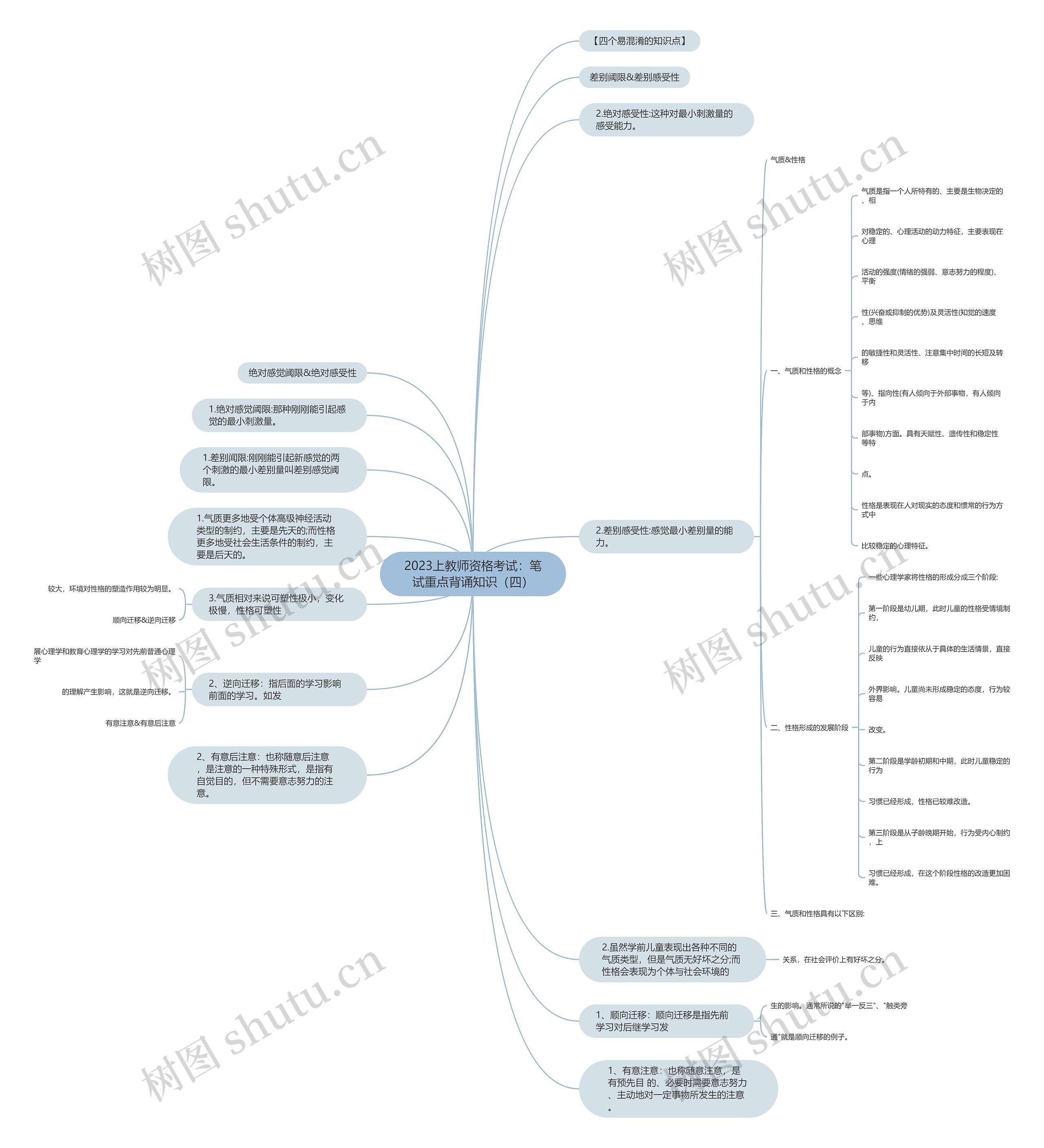 2023上教师资格考试：笔试重点背诵知识（四）思维导图