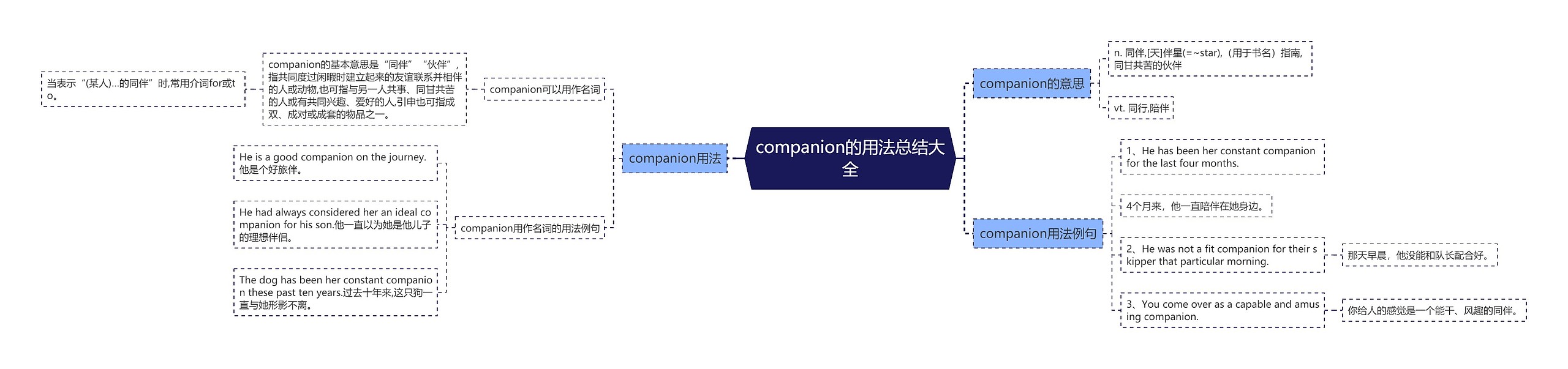 companion的用法总结大全思维导图