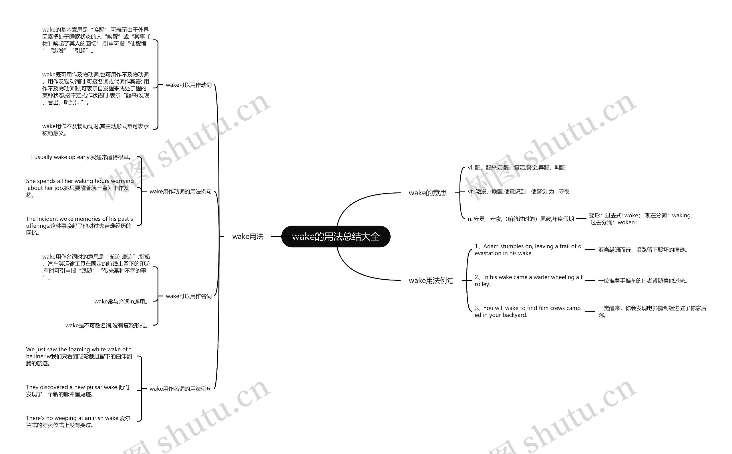 wake的用法总结大全思维导图