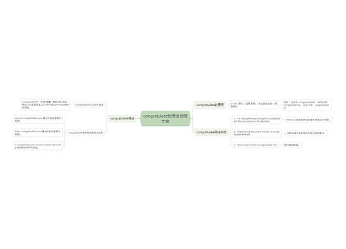 congratulate的用法总结大全