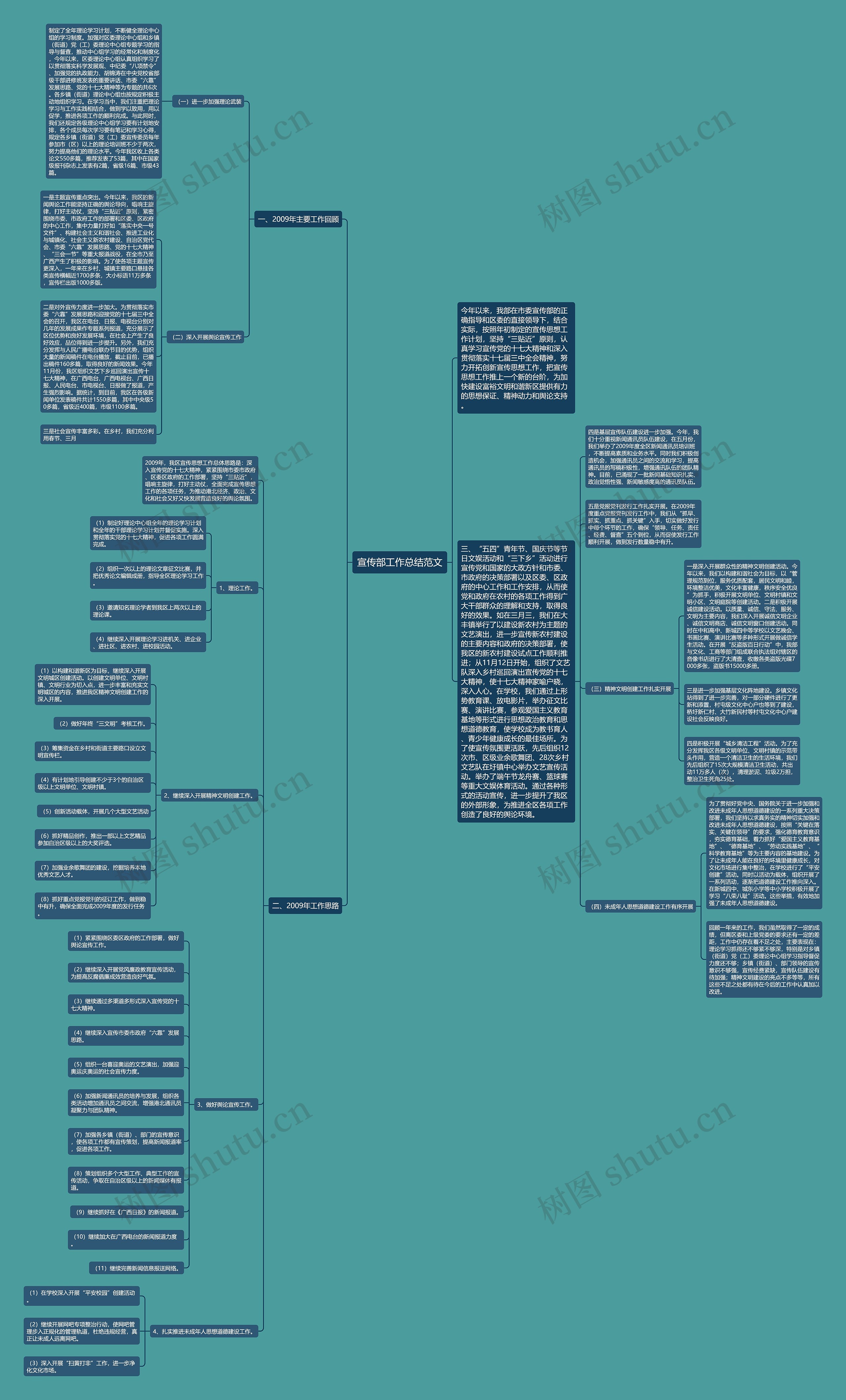 宣传部工作总结范文思维导图