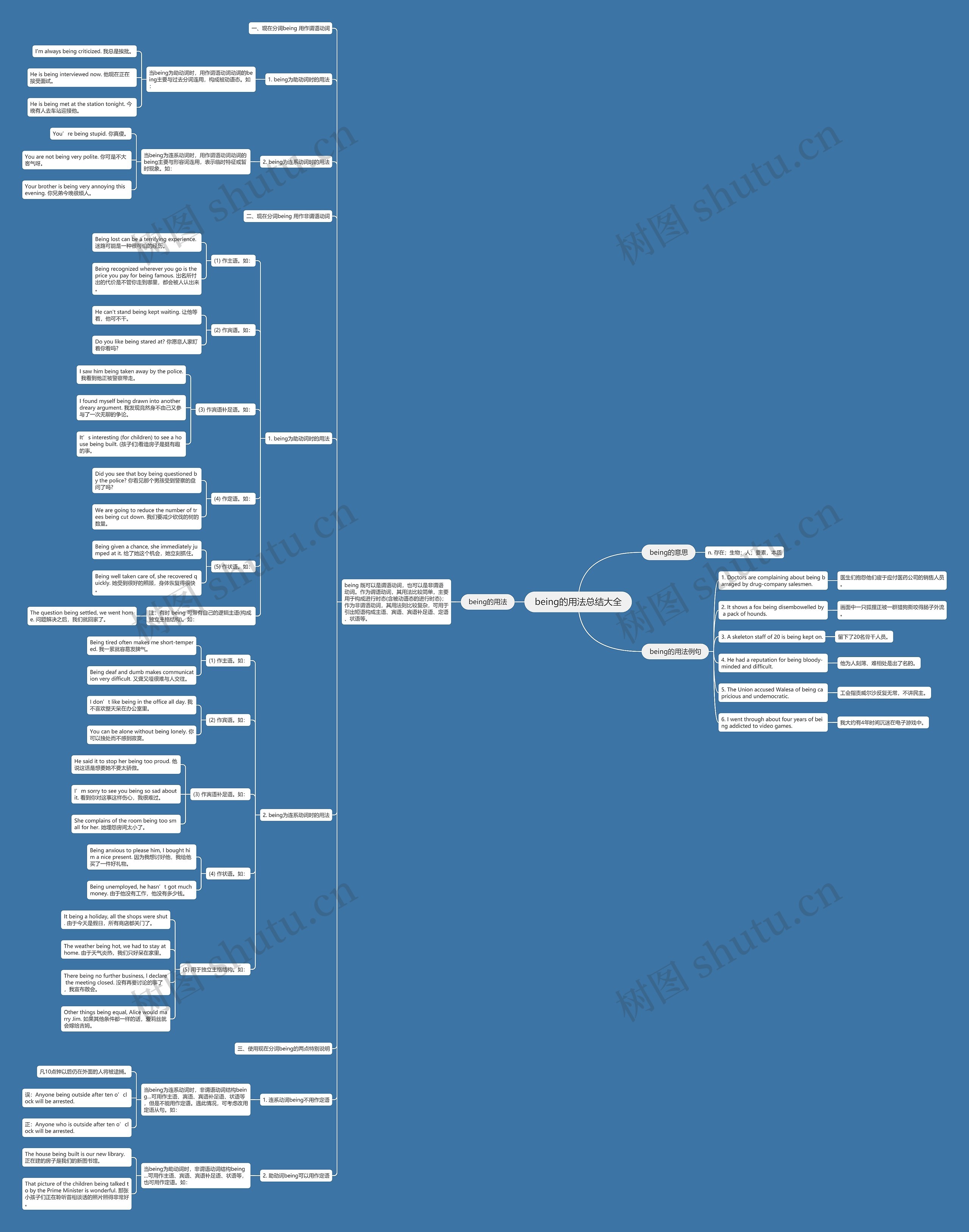 being的用法总结大全思维导图