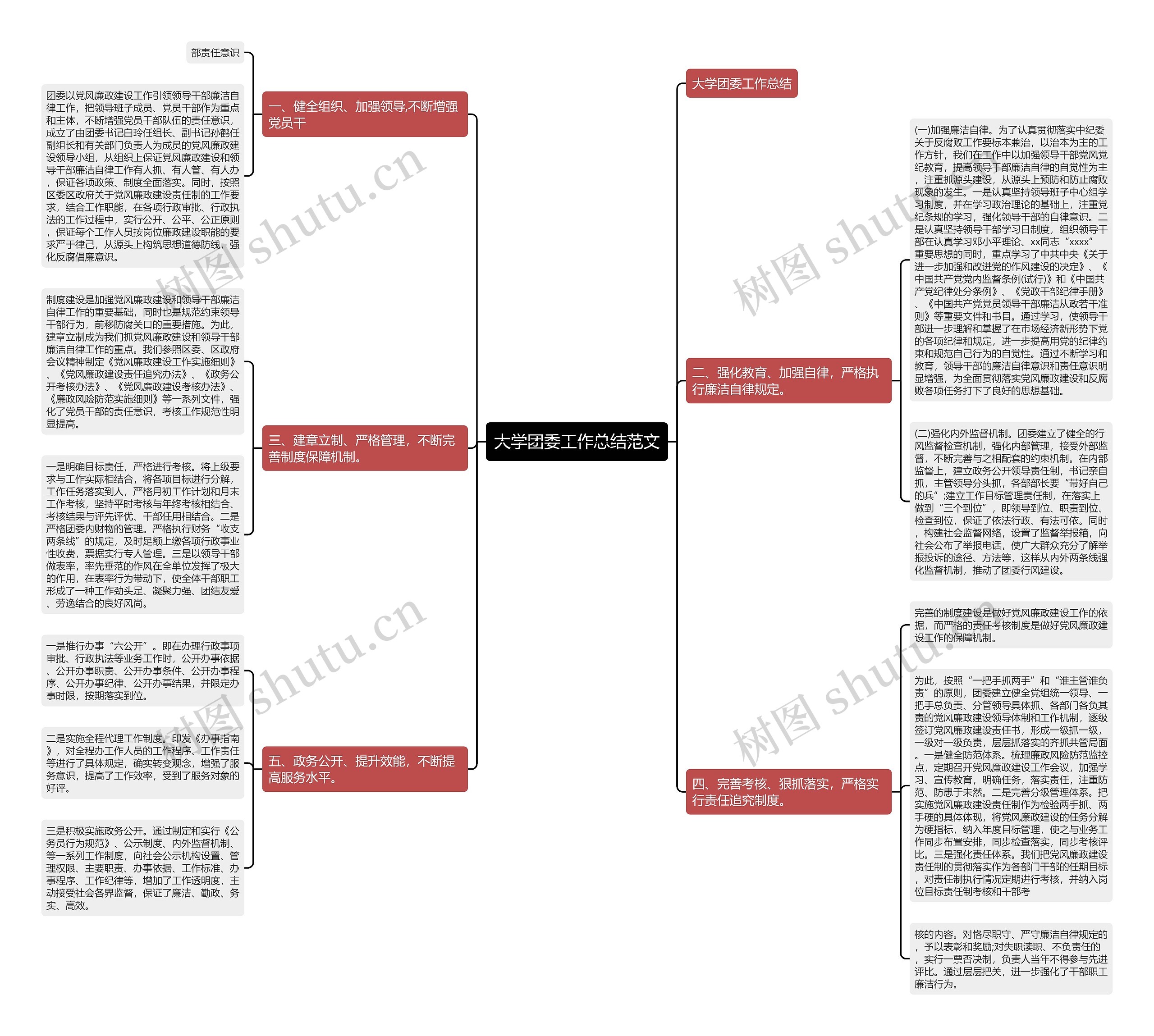 大学团委工作总结范文思维导图