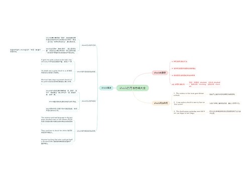 shock的用法总结大全