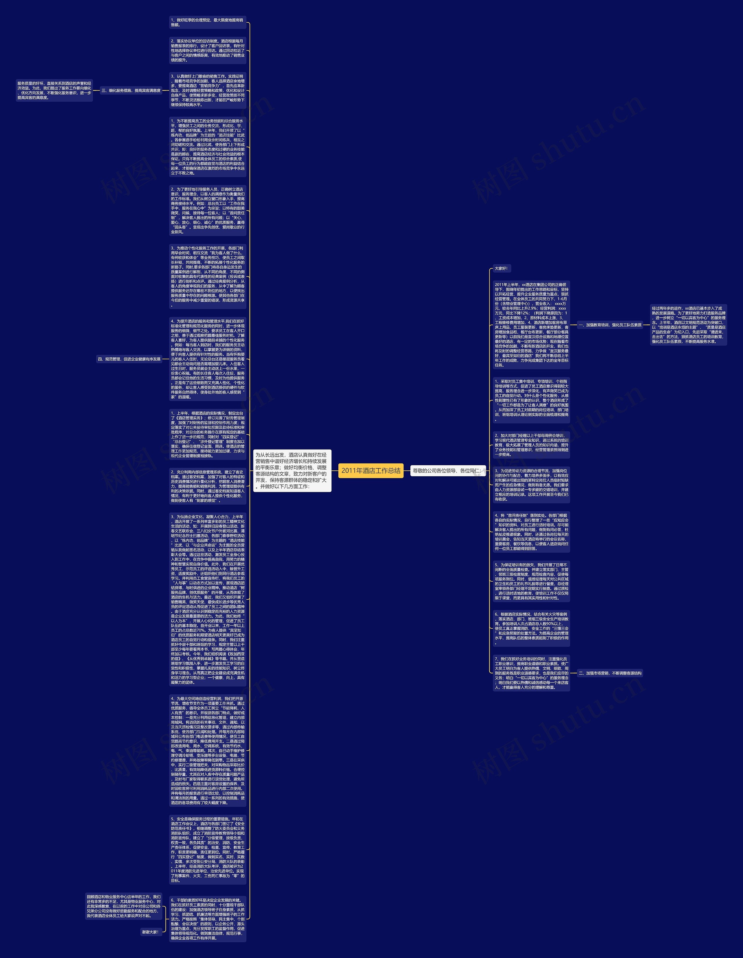 2011年酒店工作总结思维导图