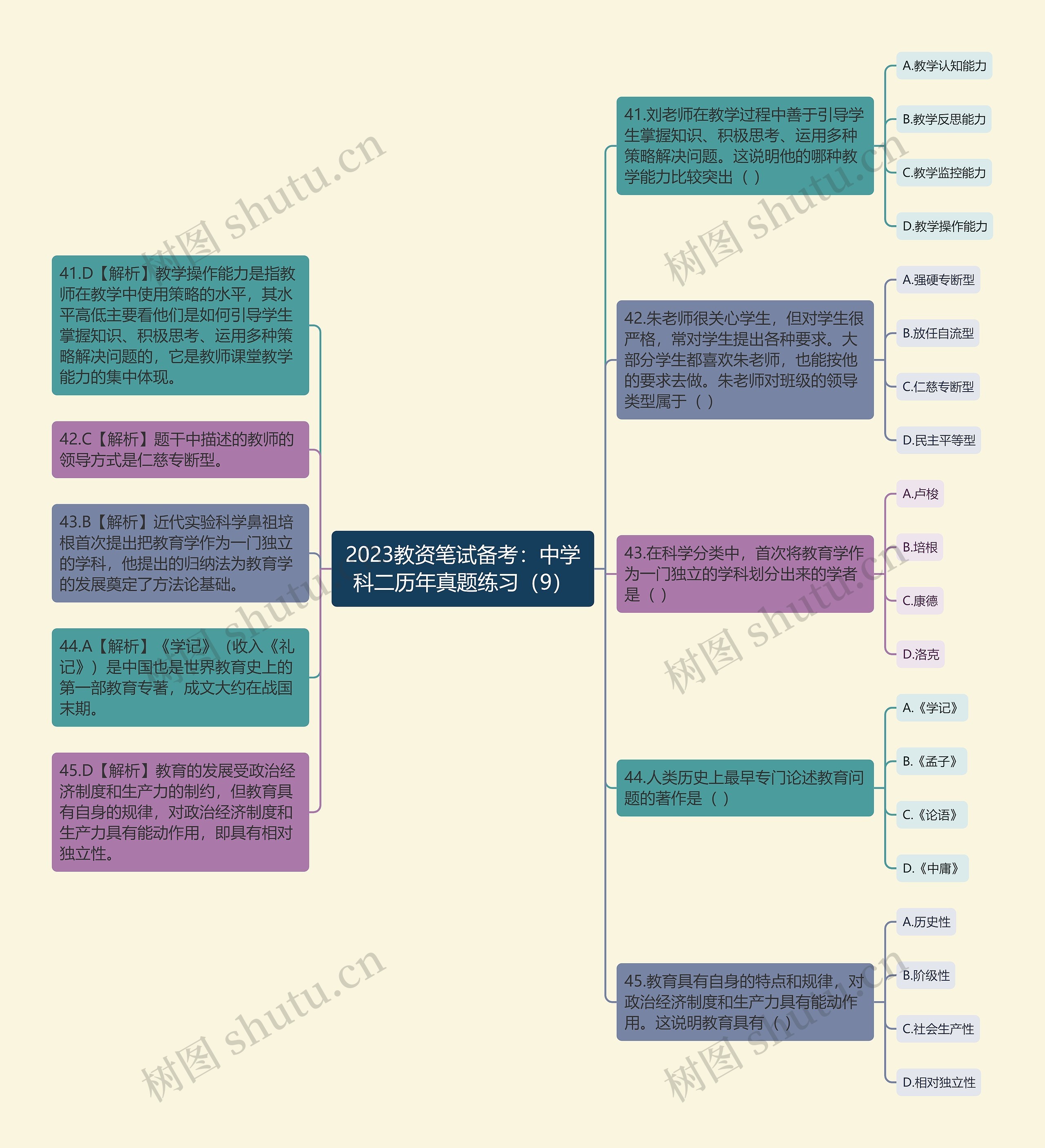 2023教资笔试备考：中学科二历年真题练习（9）