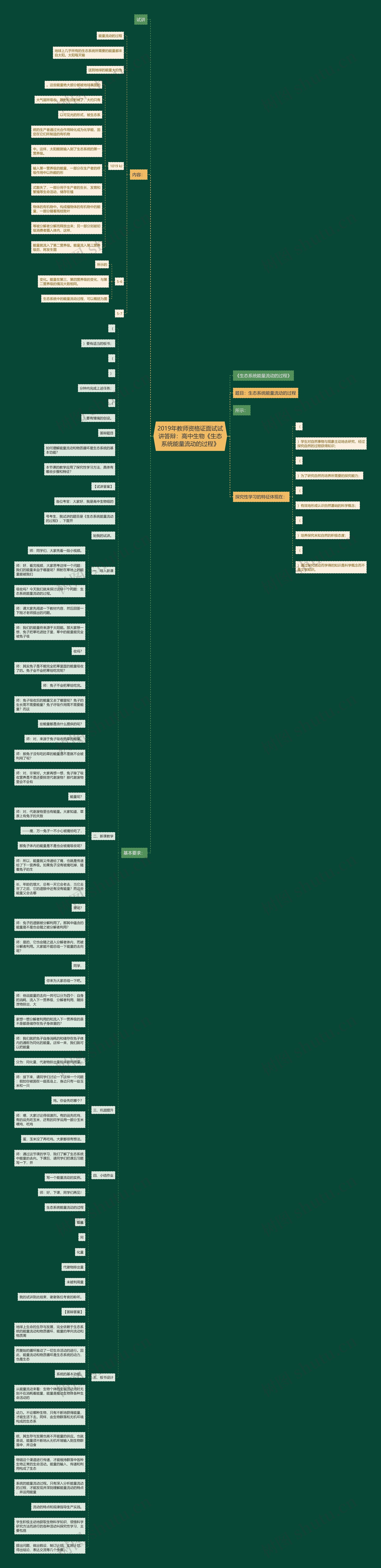 2019年教师资格证面试试讲答辩：高中生物《生态系统能量流动的过程》思维导图
