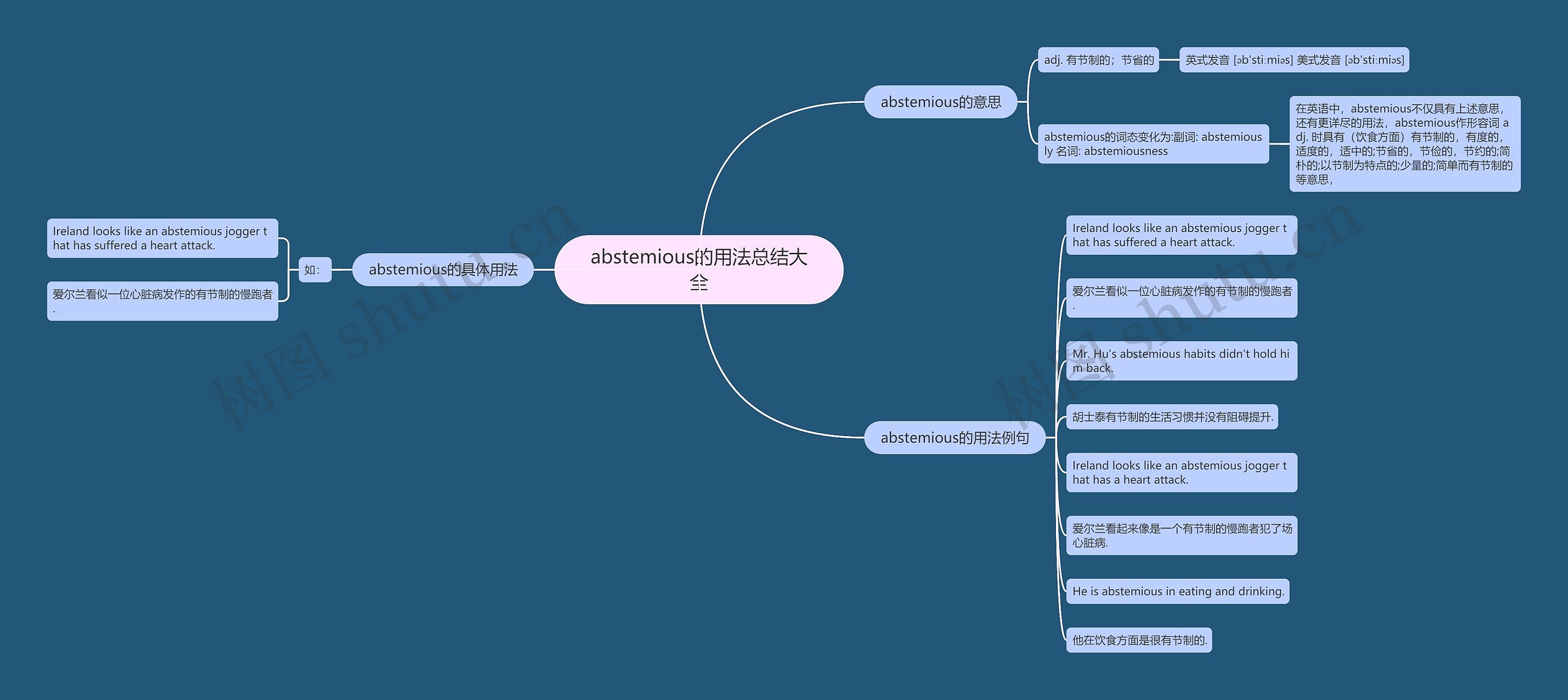 abstemious的用法总结大全