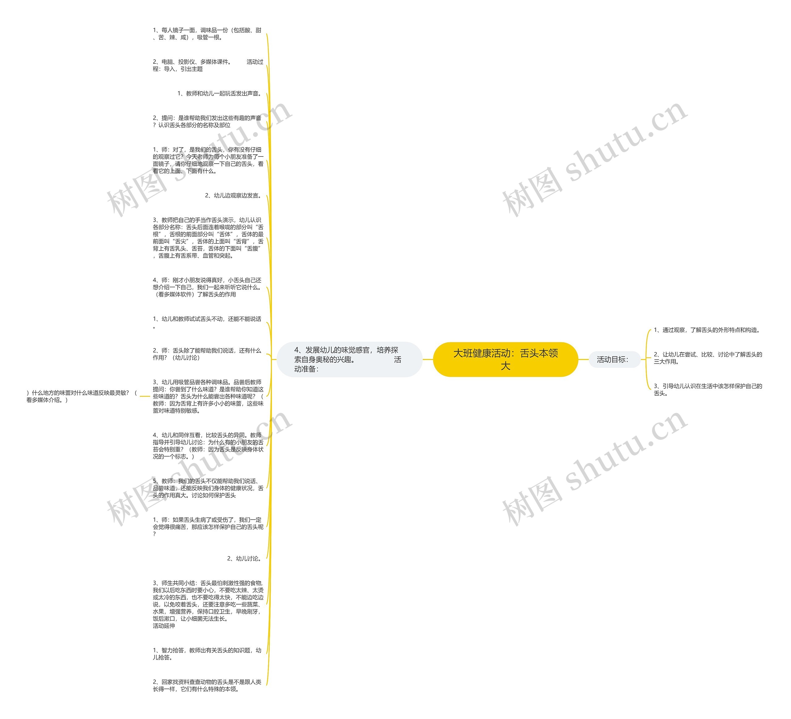 大班健康活动：舌头本领大思维导图