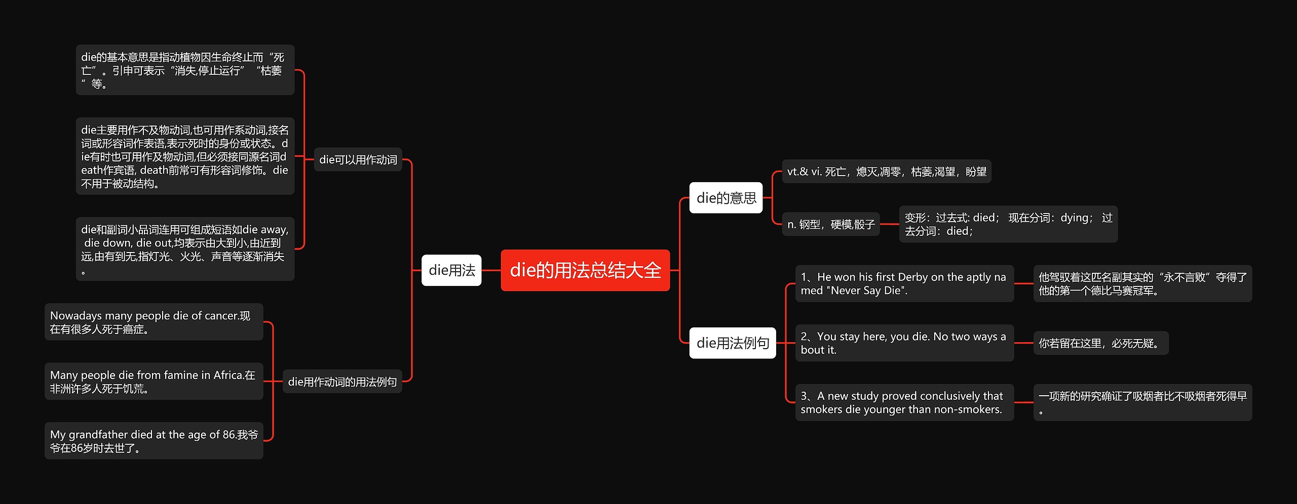 die的用法总结大全