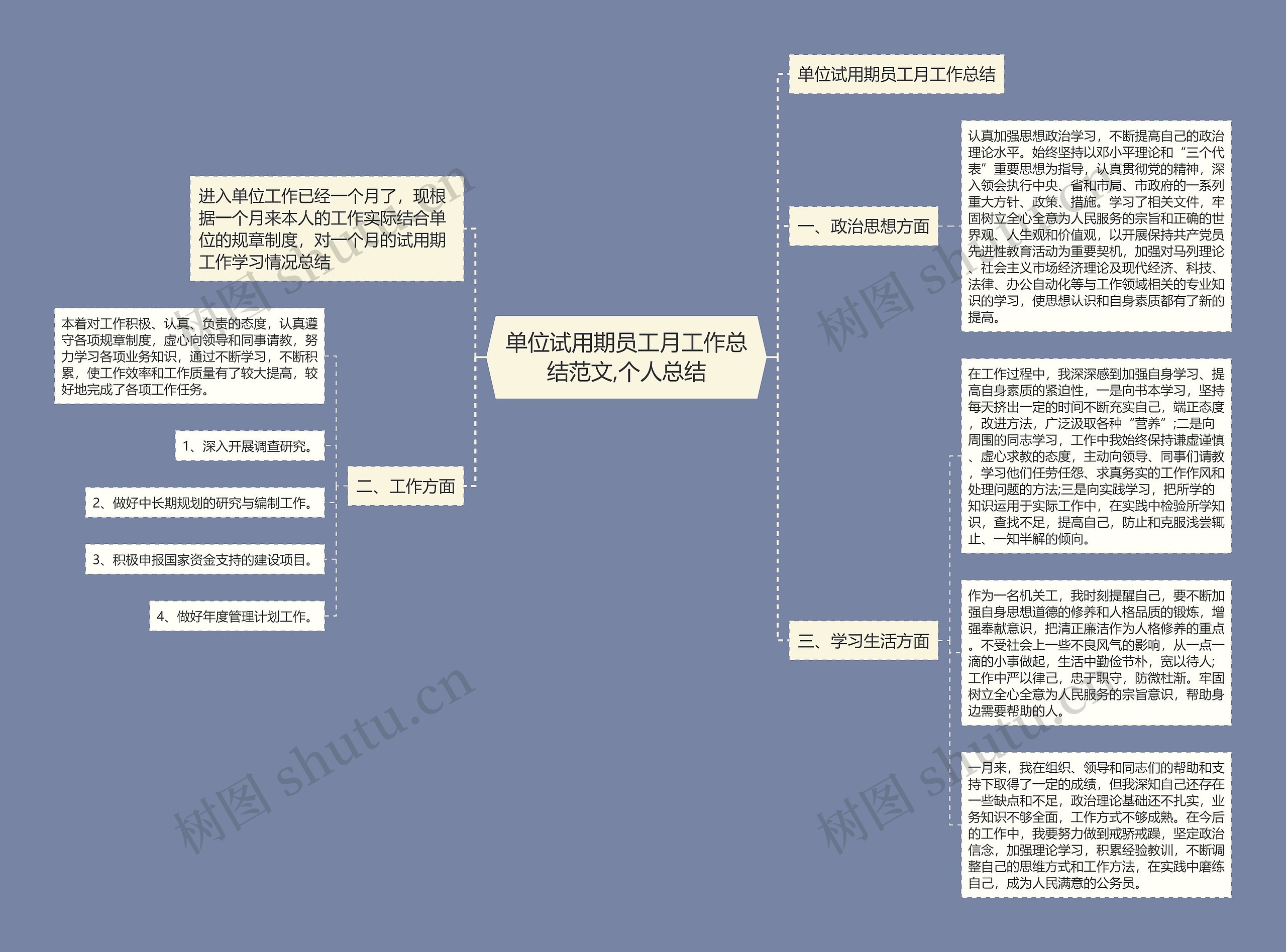 单位试用期员工月工作总结范文,个人总结思维导图