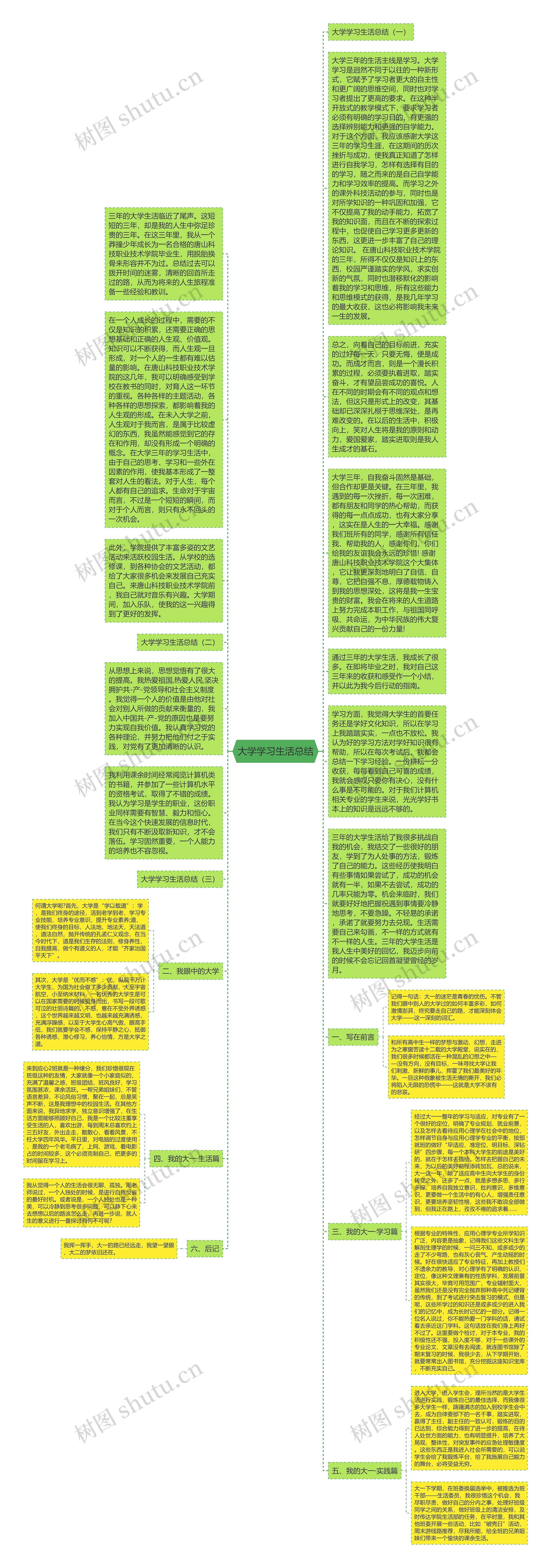 大学学习生活总结思维导图