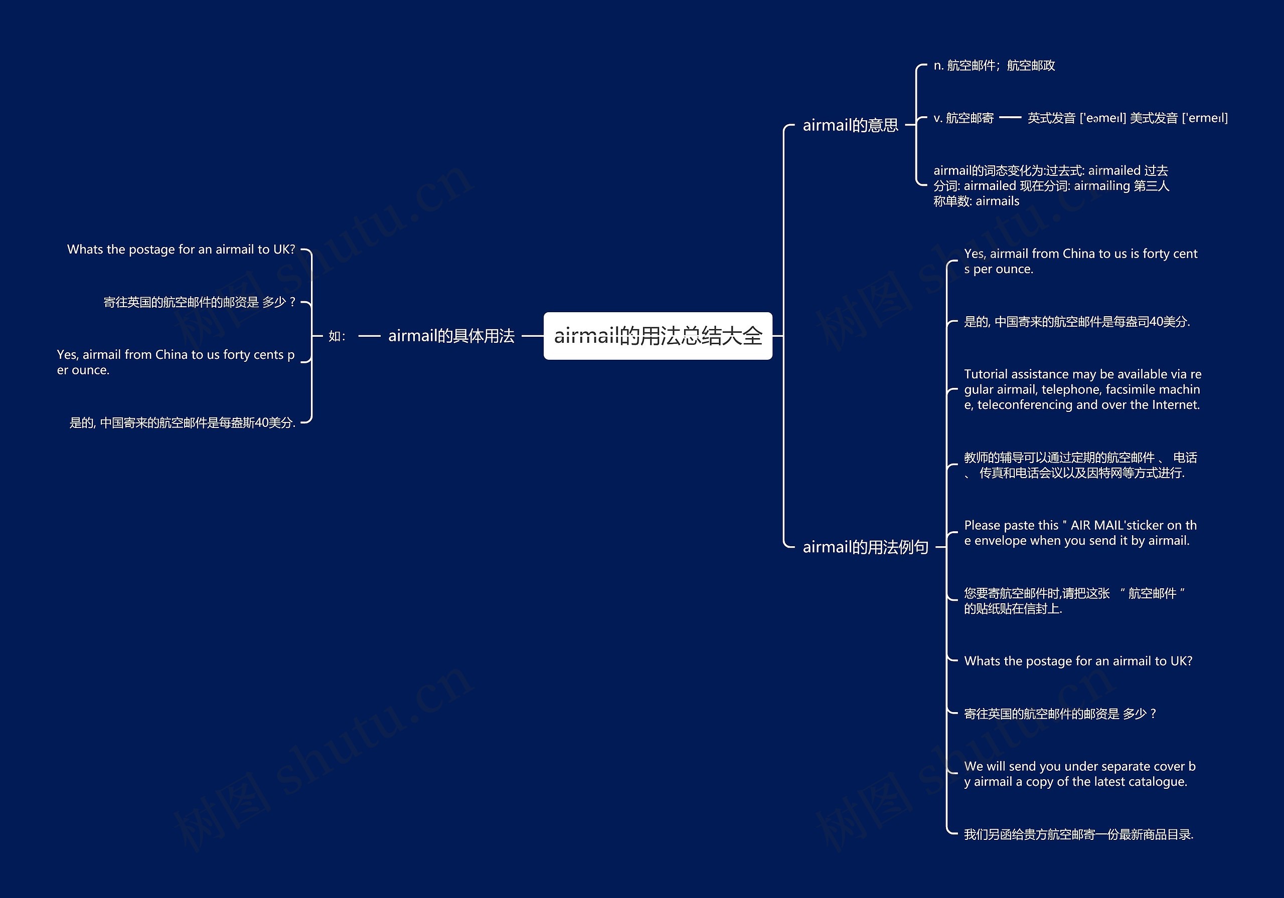 airmail的用法总结大全思维导图