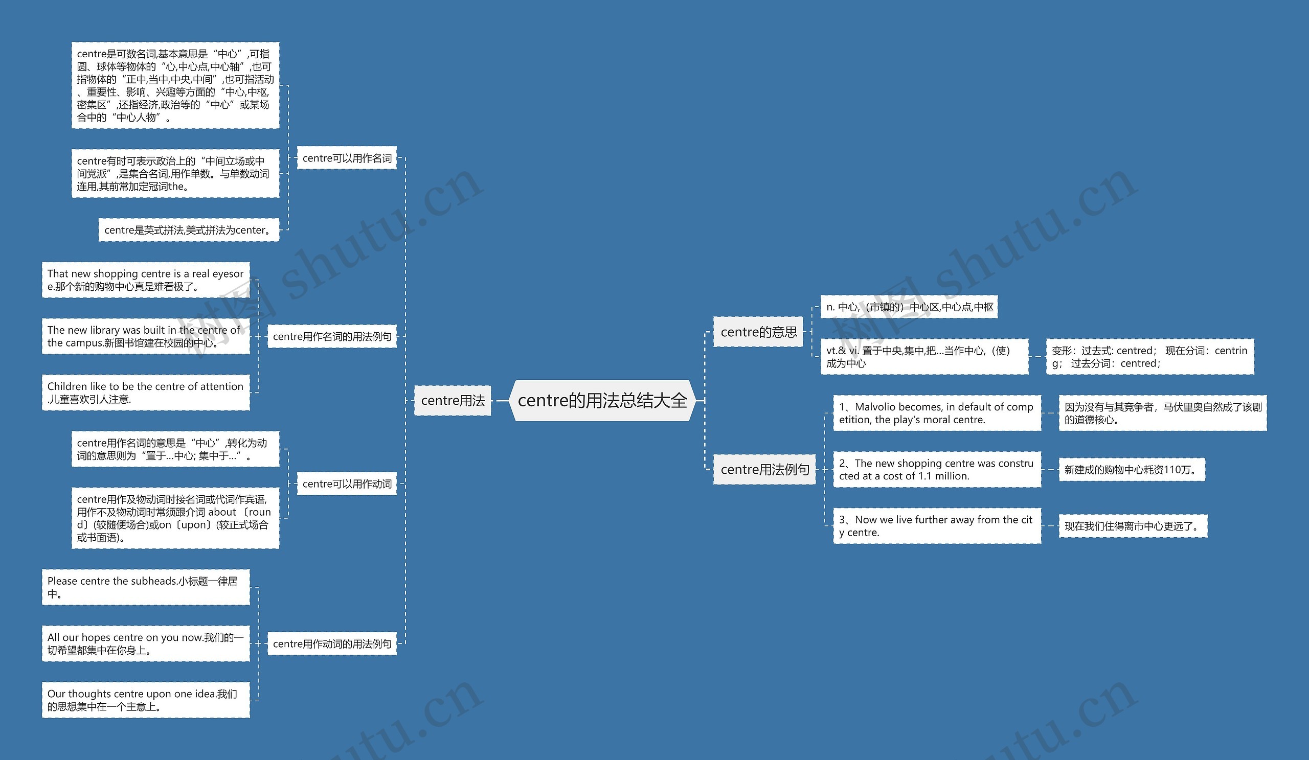 centre的用法总结大全思维导图