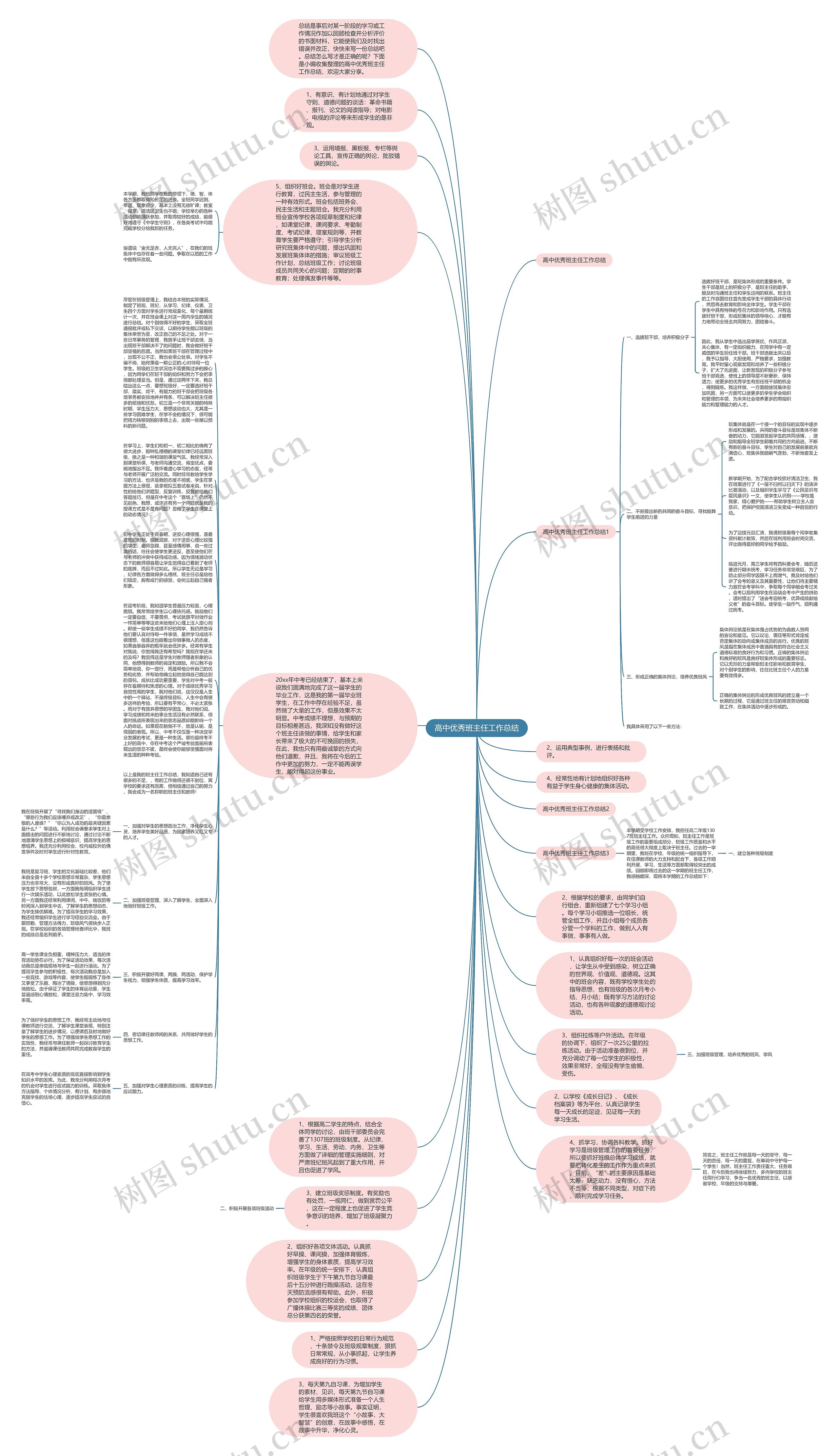 高中优秀班主任工作总结思维导图