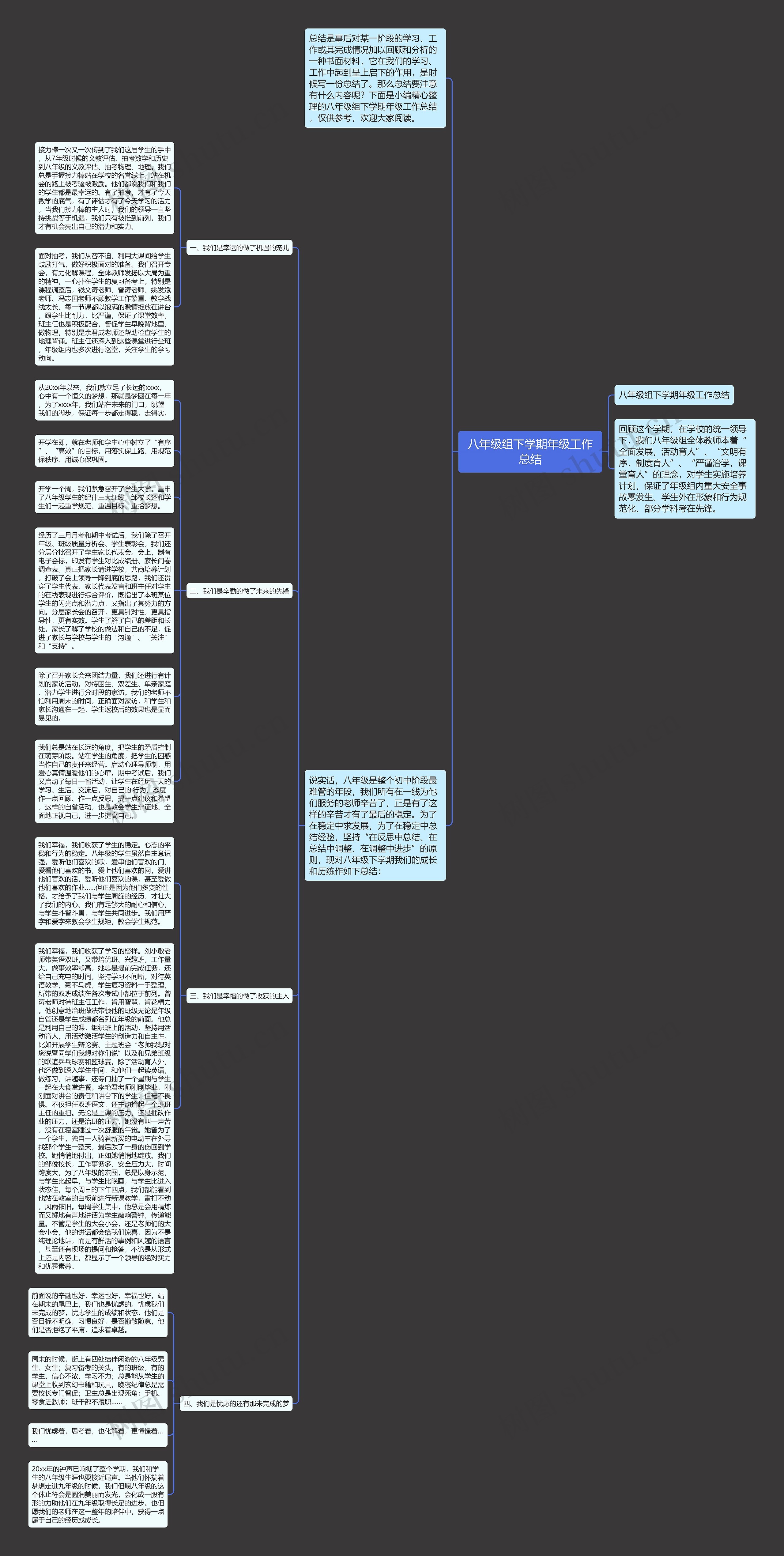 八年级组下学期年级工作总结思维导图