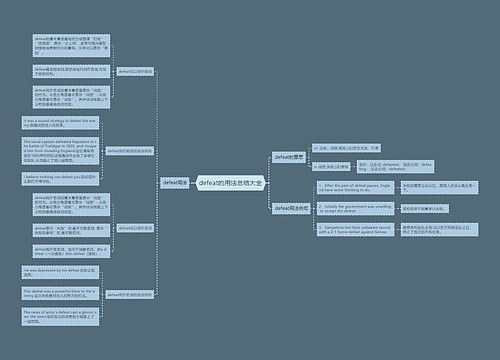 defeat的用法总结大全