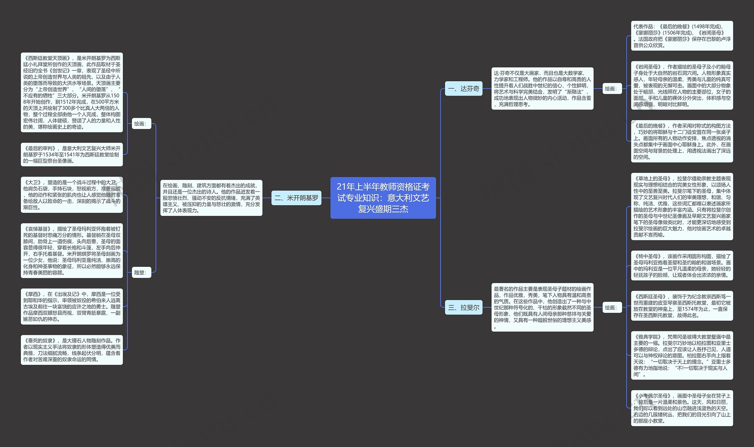 21年上半年教师资格证考试专业知识：意大利文艺复兴盛期三杰思维导图