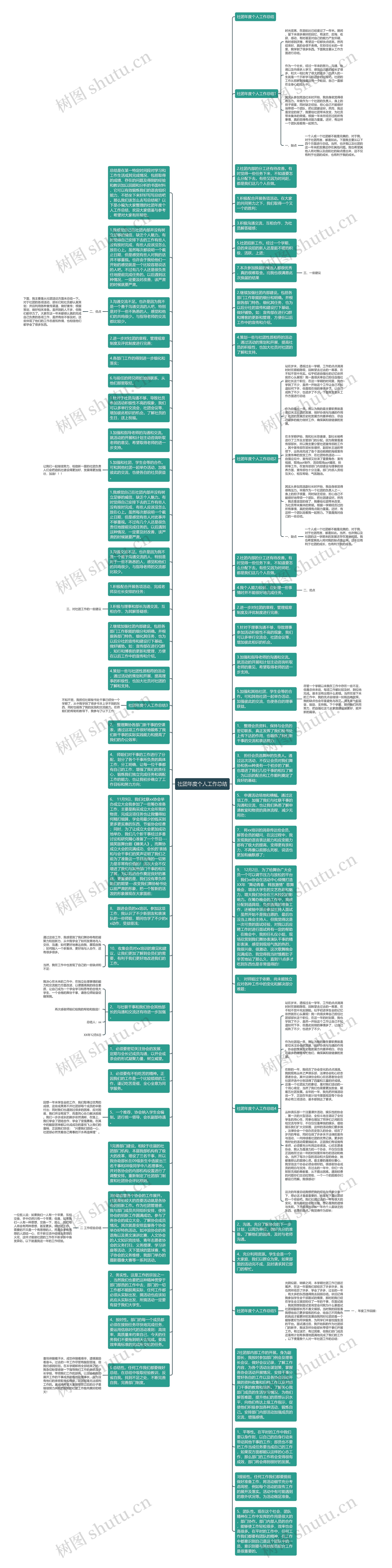 社团年度个人工作总结思维导图