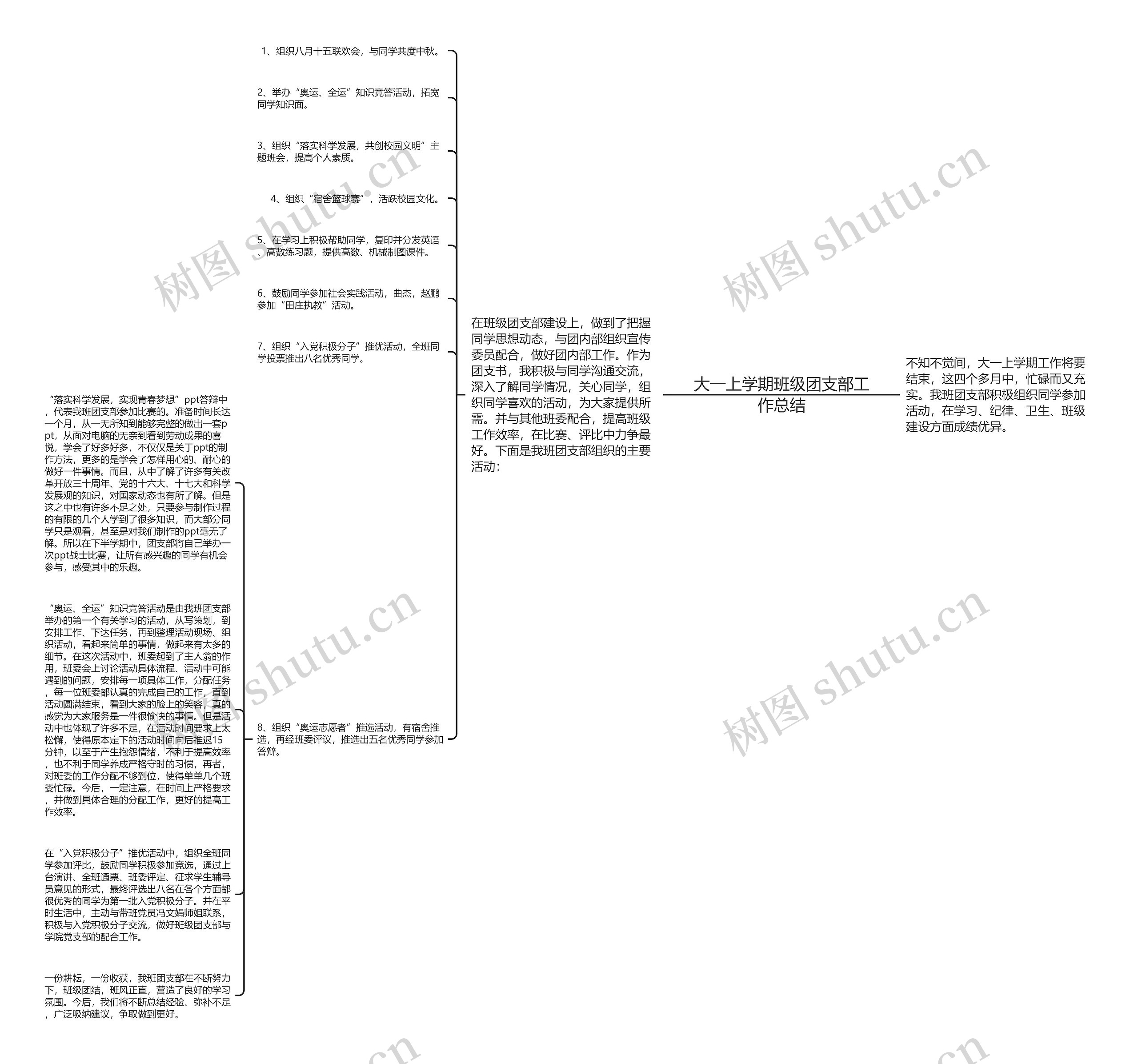 大一上学期班级团支部工作总结