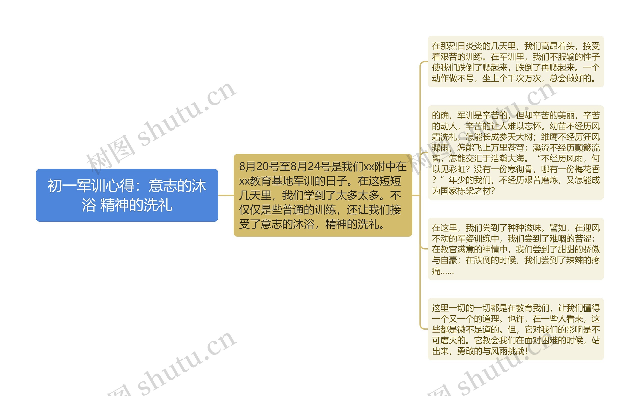 初一军训心得:意志的沐浴 精神的洗礼 初一军训心得:意志的沐浴 精神的洗礼