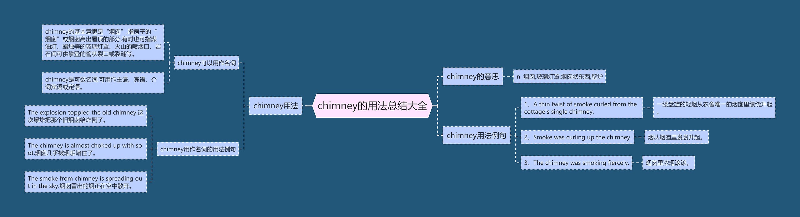 chimney的用法总结大全