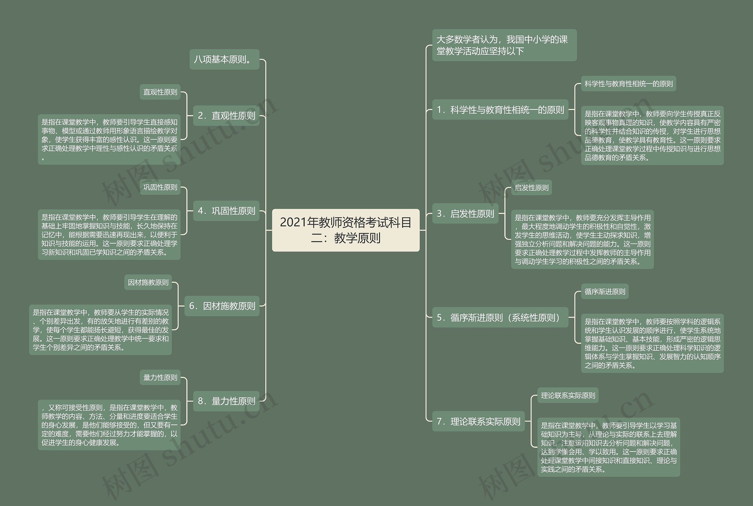 2021年教师资格考试科目二：教学原则