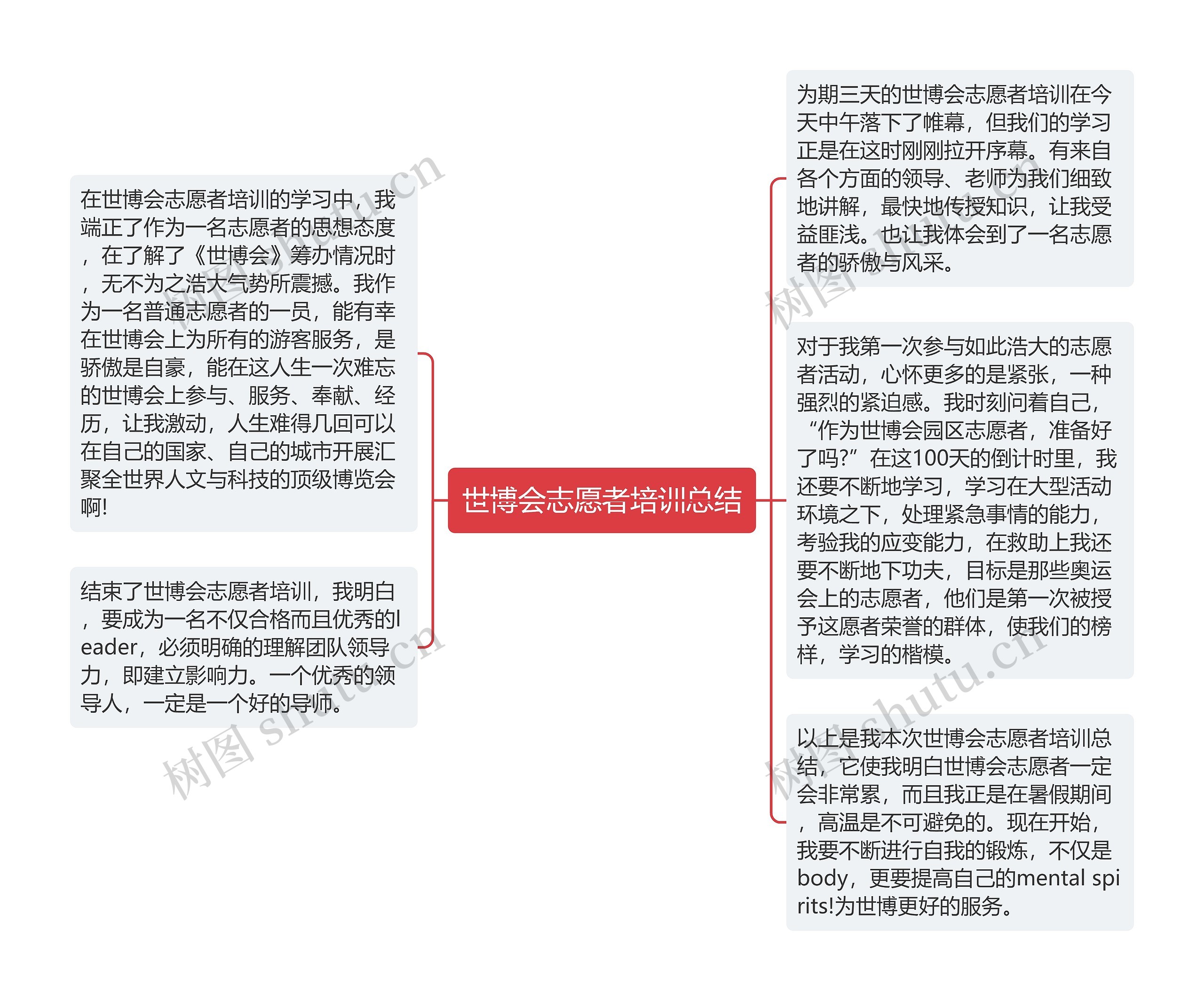 世博会志愿者培训总结