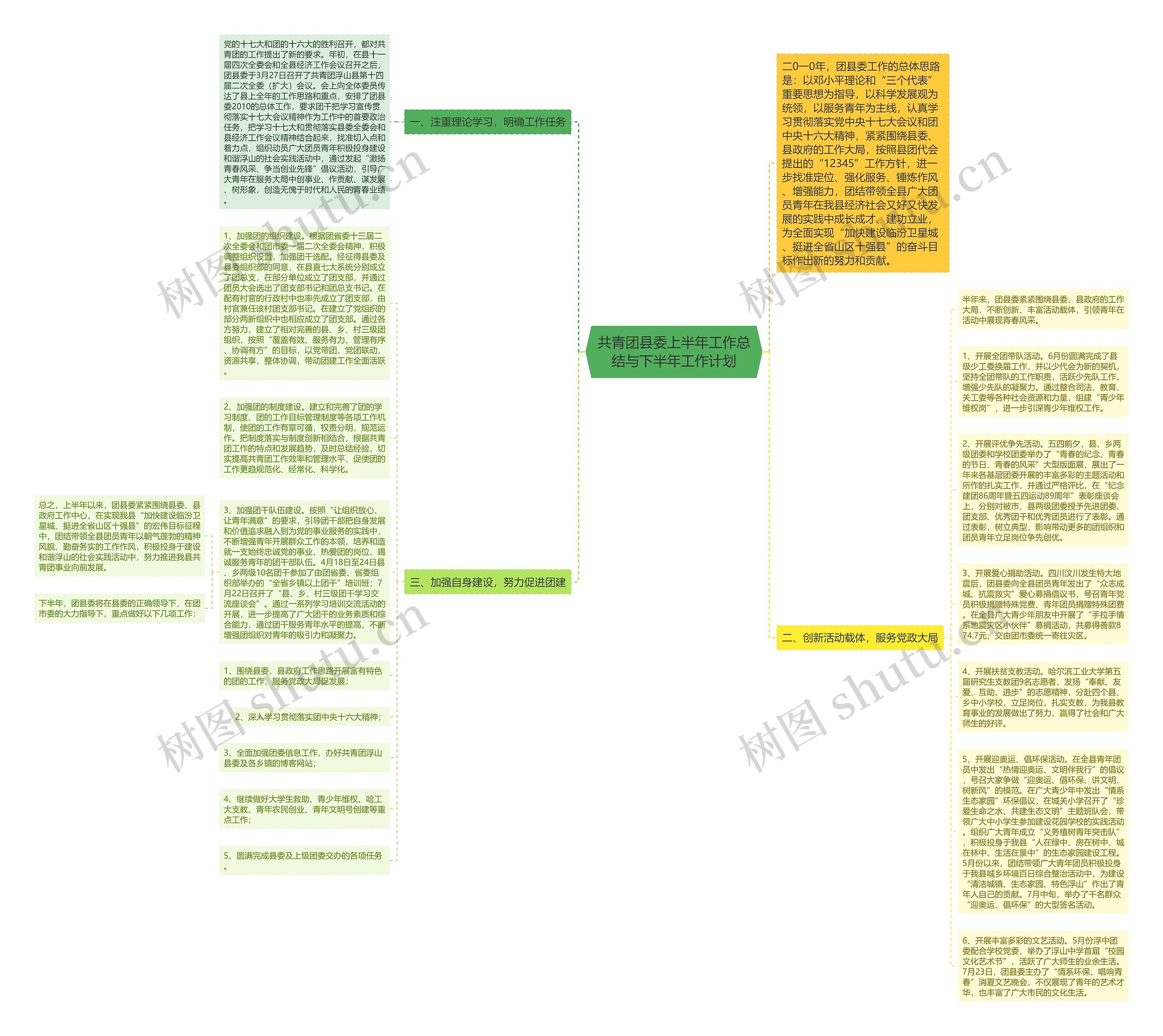 共青团县委上半年工作总结与下半年工作计划思维导图