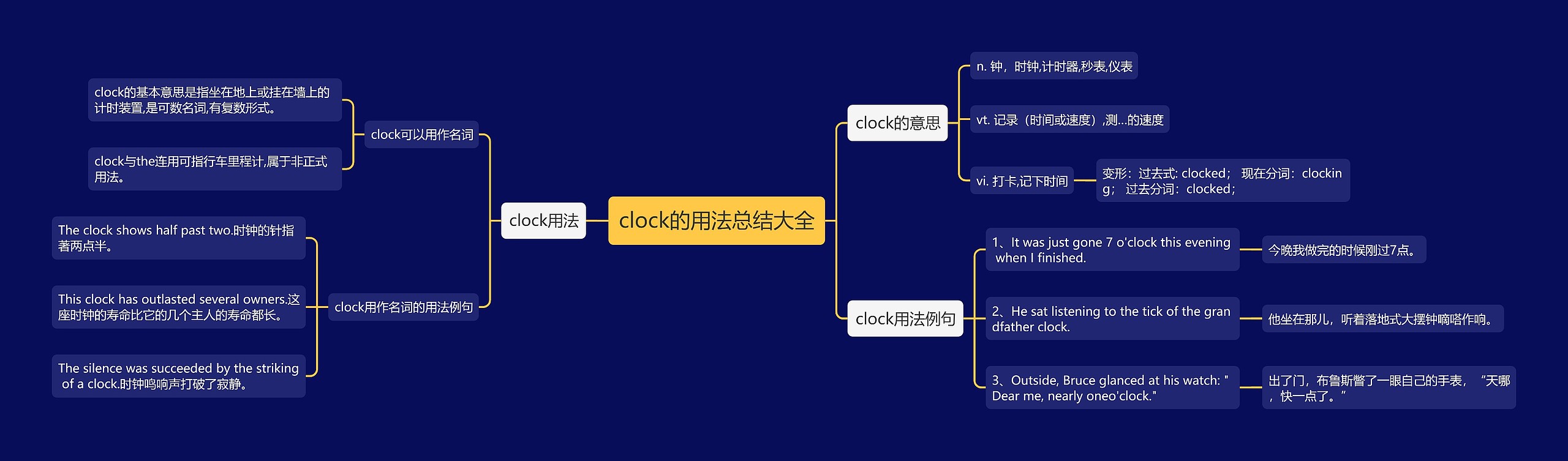 clock的用法总结大全