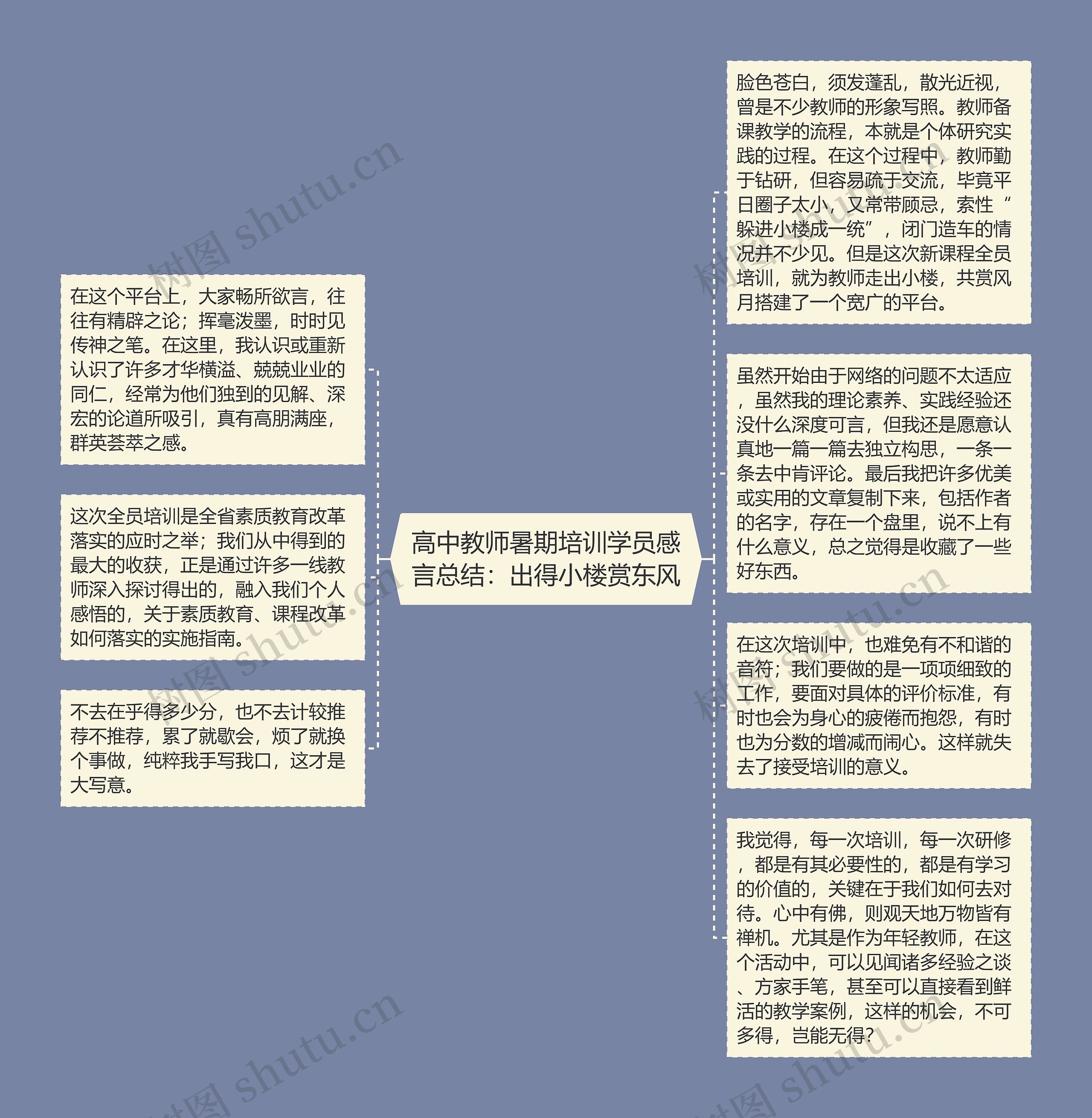 高中教师暑期培训学员感言总结：出得小楼赏东风思维导图