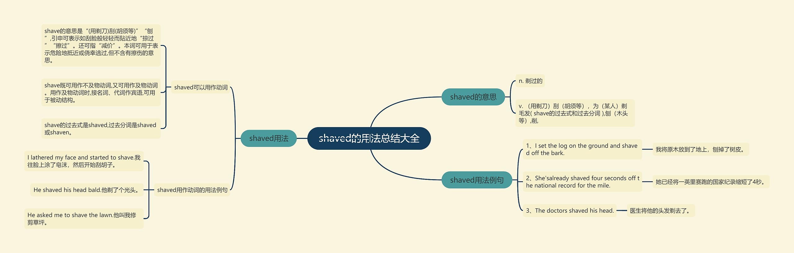 shaved的用法总结大全