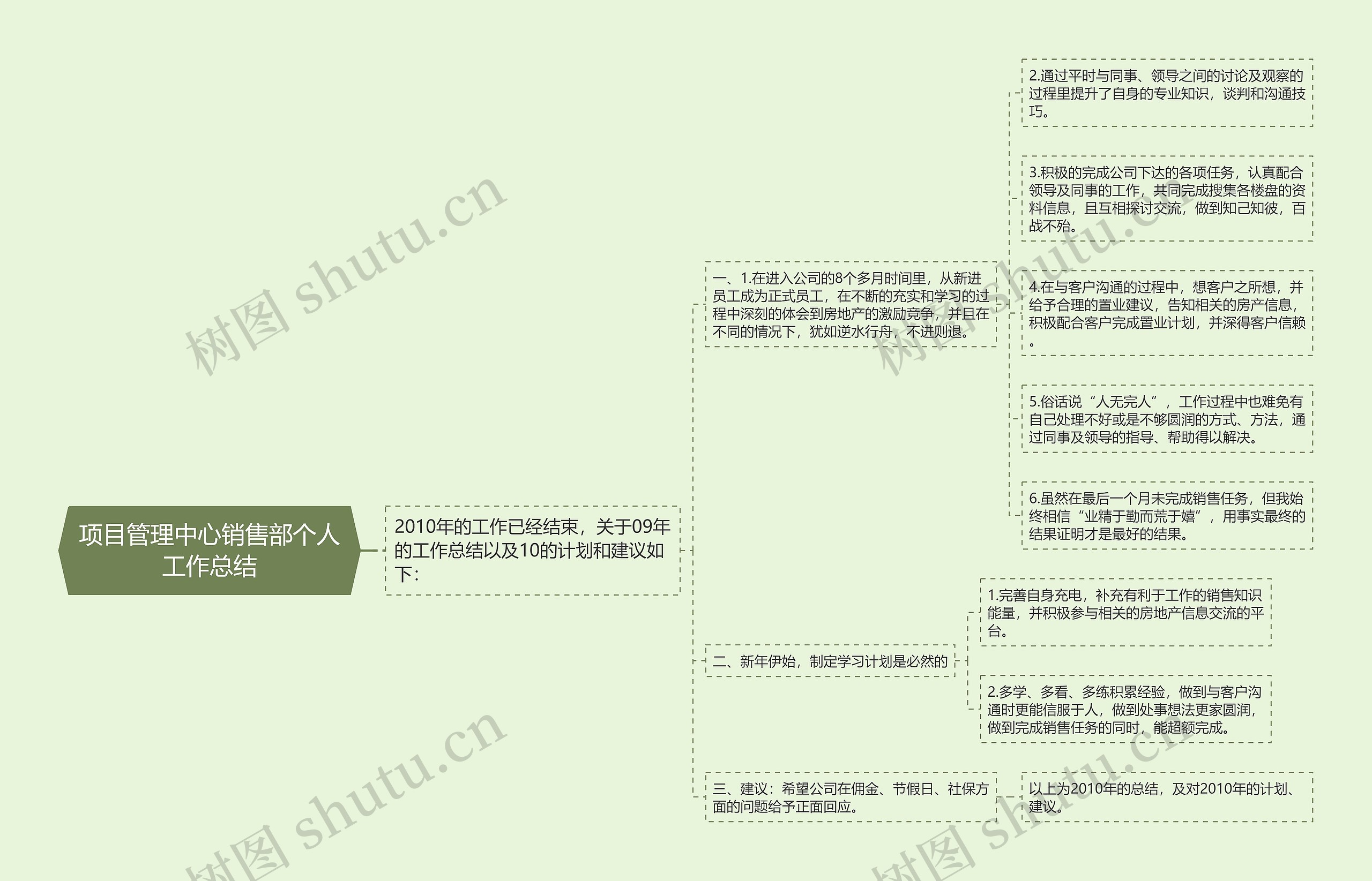 项目管理中心销售部个人工作总结