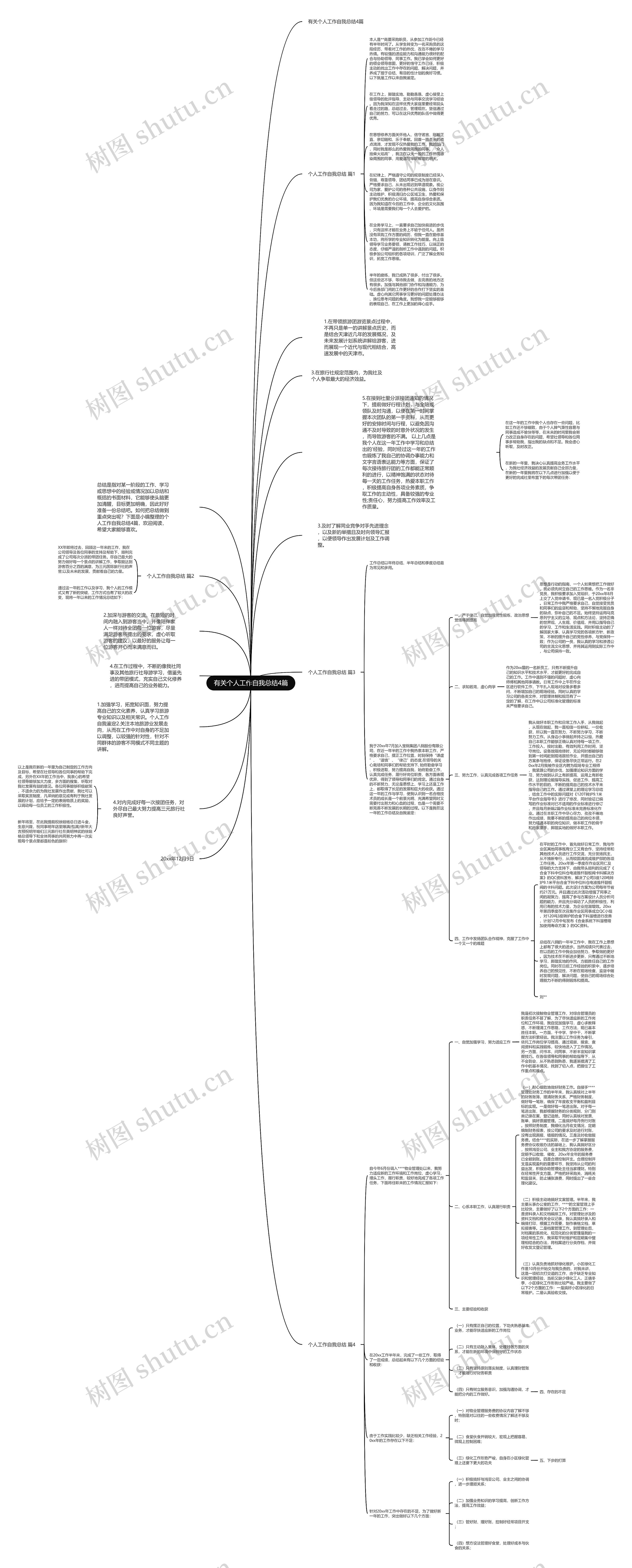 有关个人工作自我总结4篇思维导图