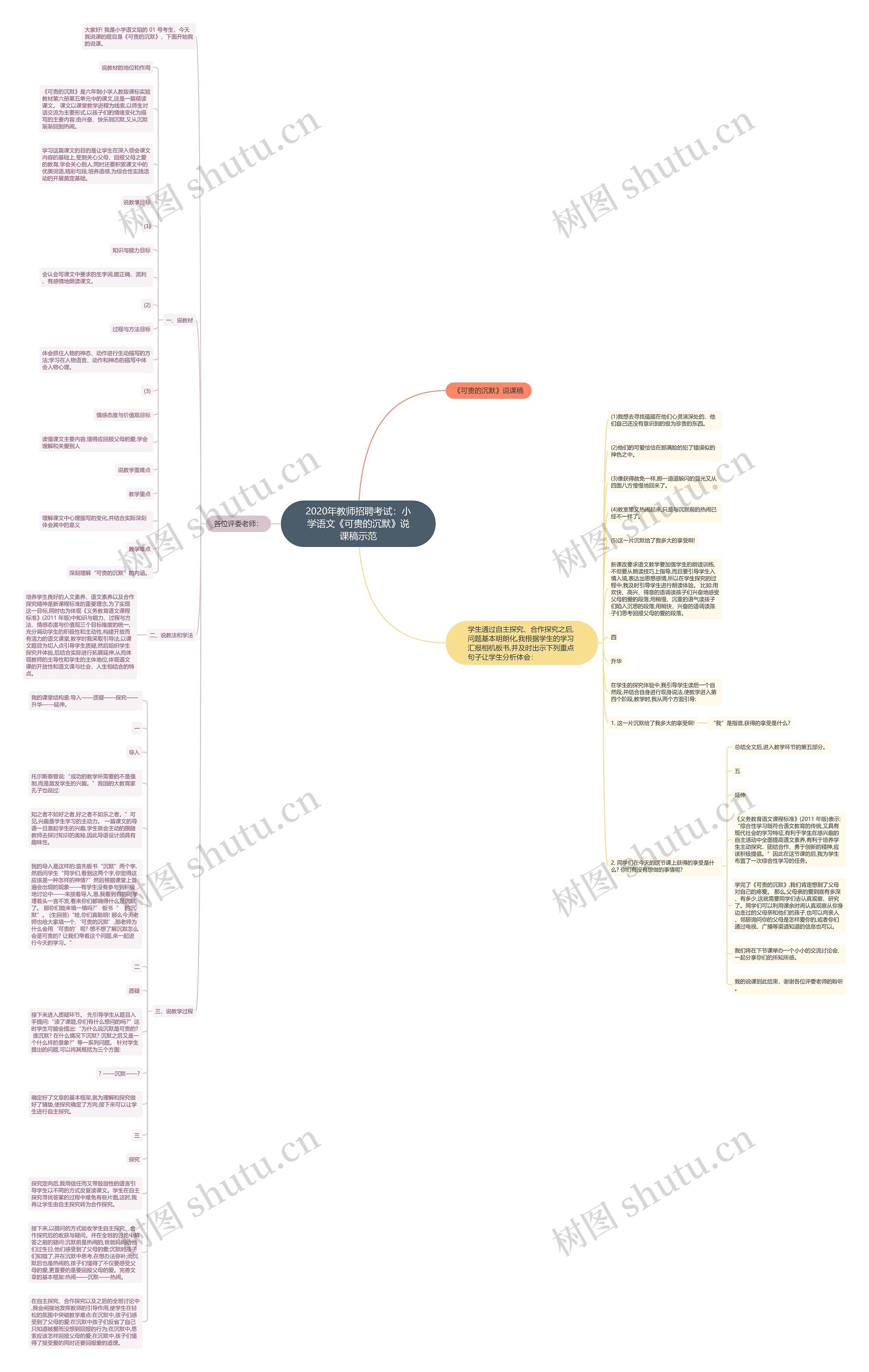 2020年教师招聘考试：小学语文《可贵的沉默》说课稿示范思维导图