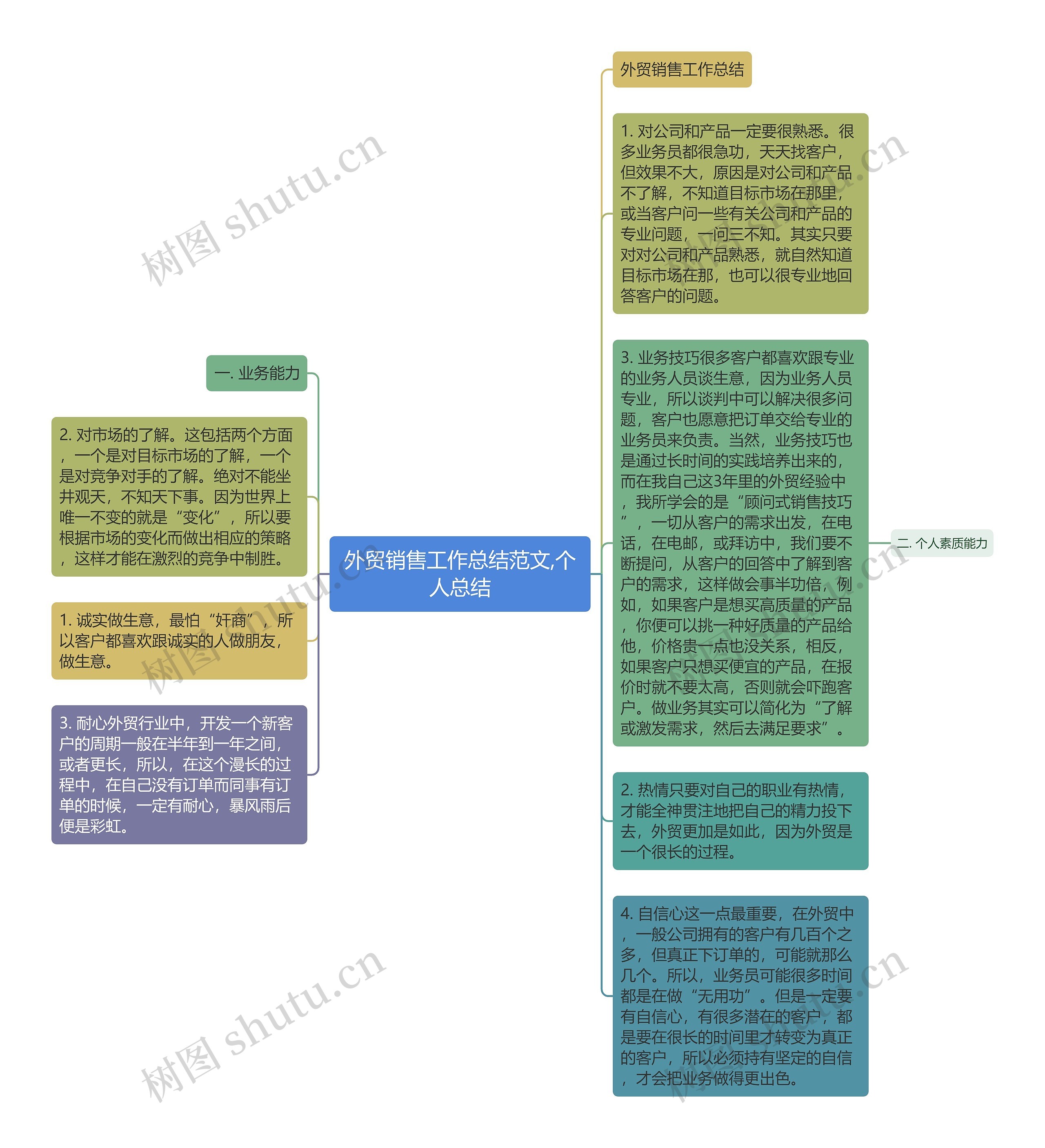 外贸销售工作总结范文,个人总结