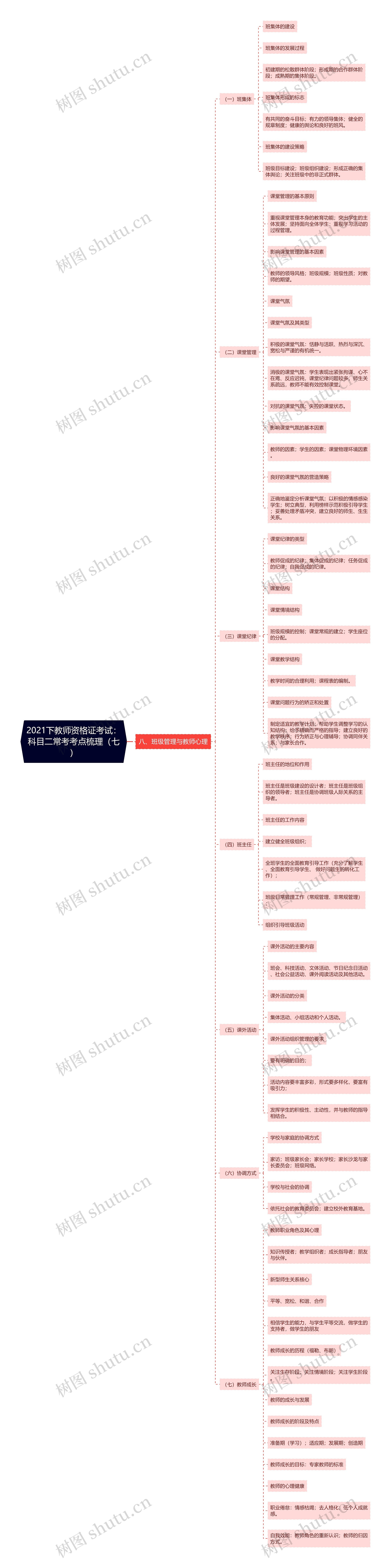 2021下教师资格证考试：科目二常考考点梳理（七）