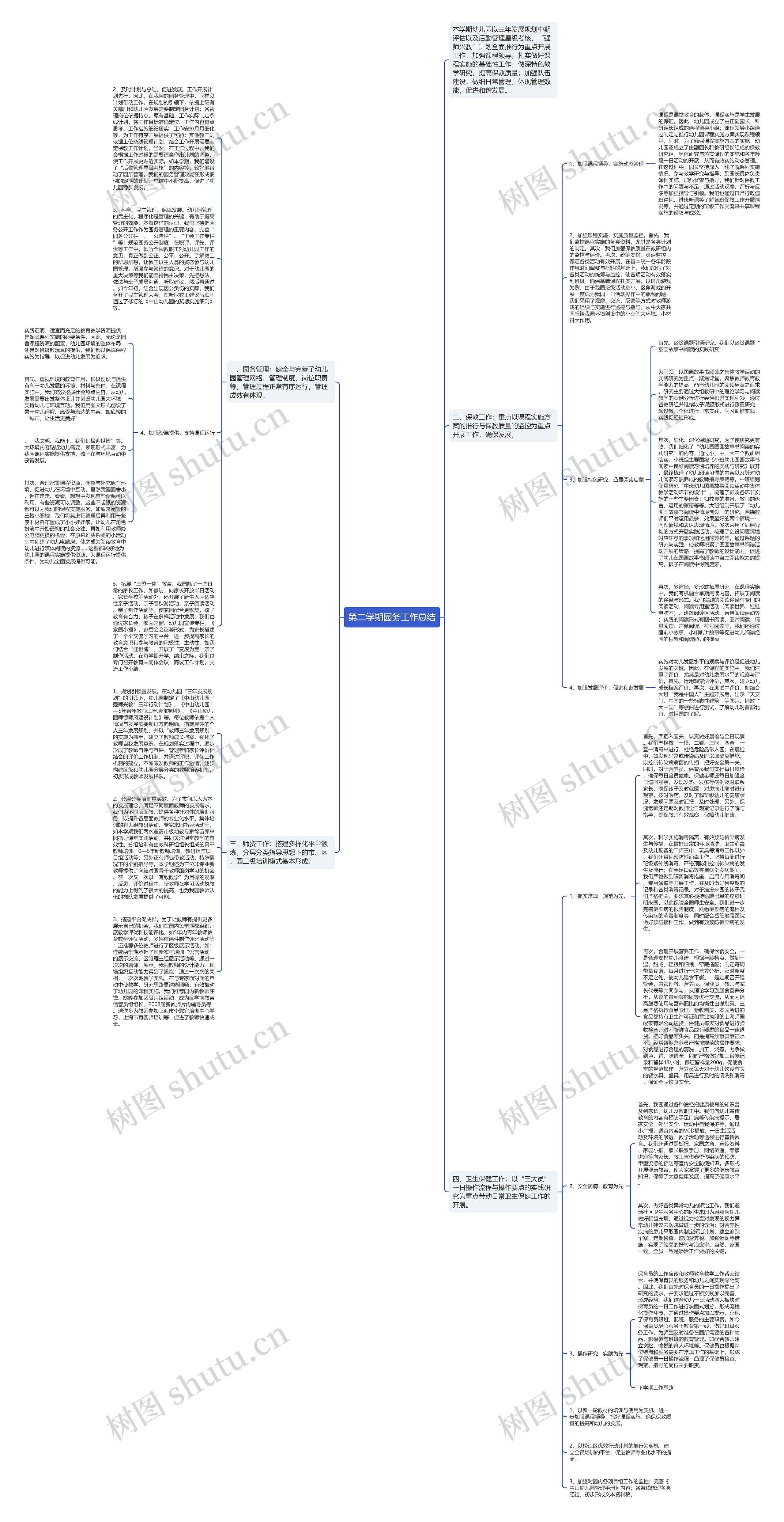 第二学期园务工作总结思维导图