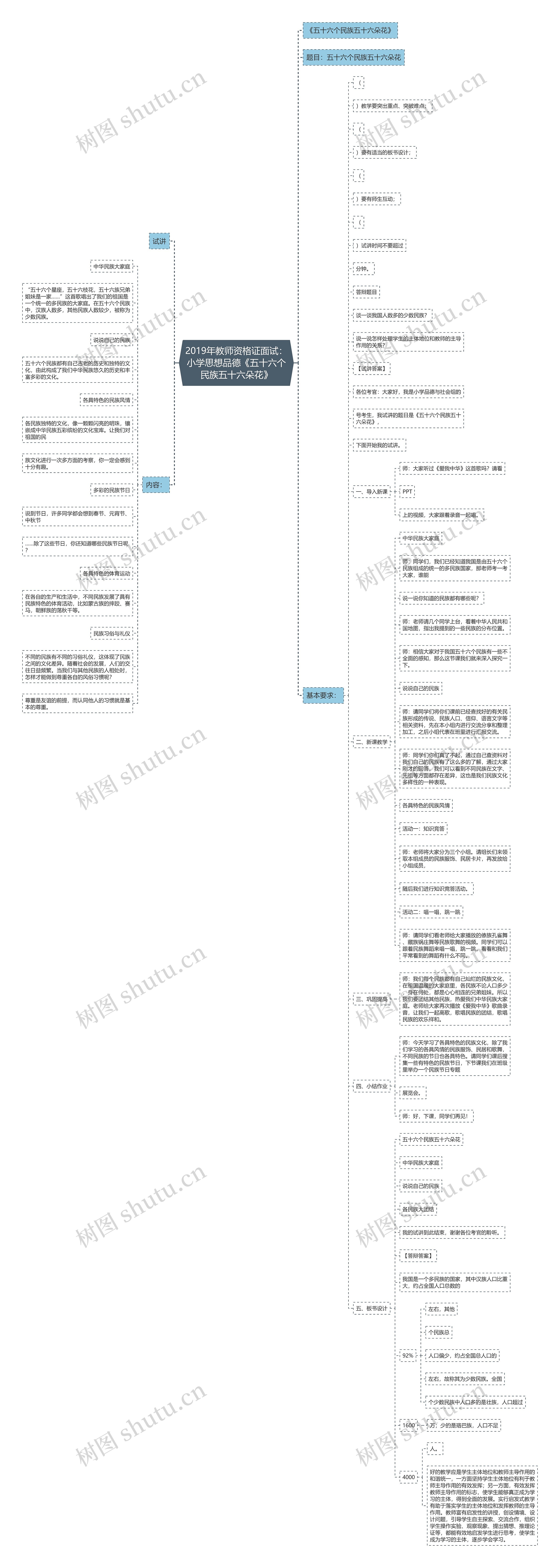 2019年教师资格证面试:小学思想品德《五十六个民族五十六朵花》 2019年教师资格证面试:小学思想品德《五十六个民族五十六朵花》