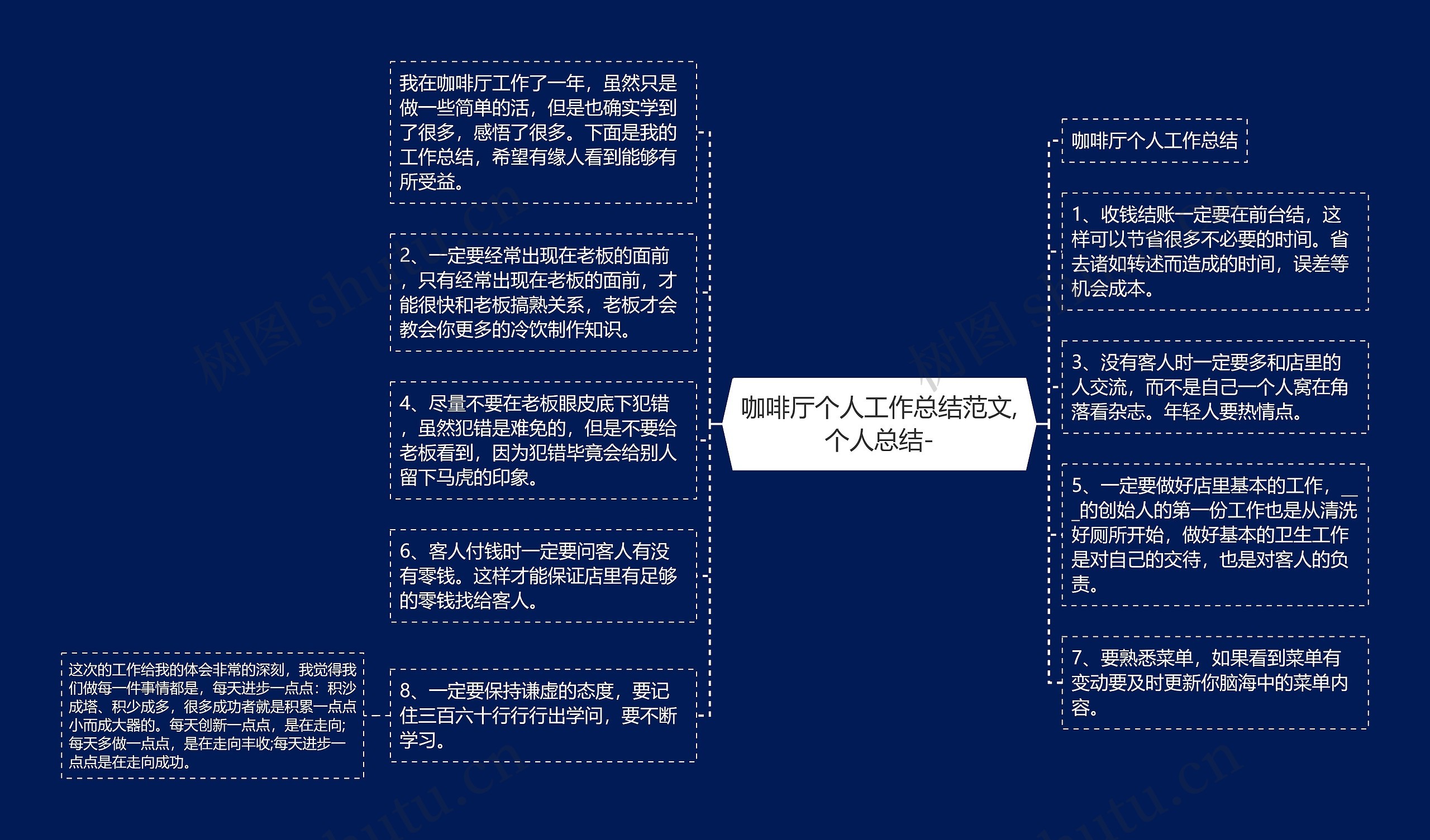 咖啡厅个人工作总结范文,个人总结-思维导图