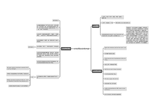 air的用法总结大全