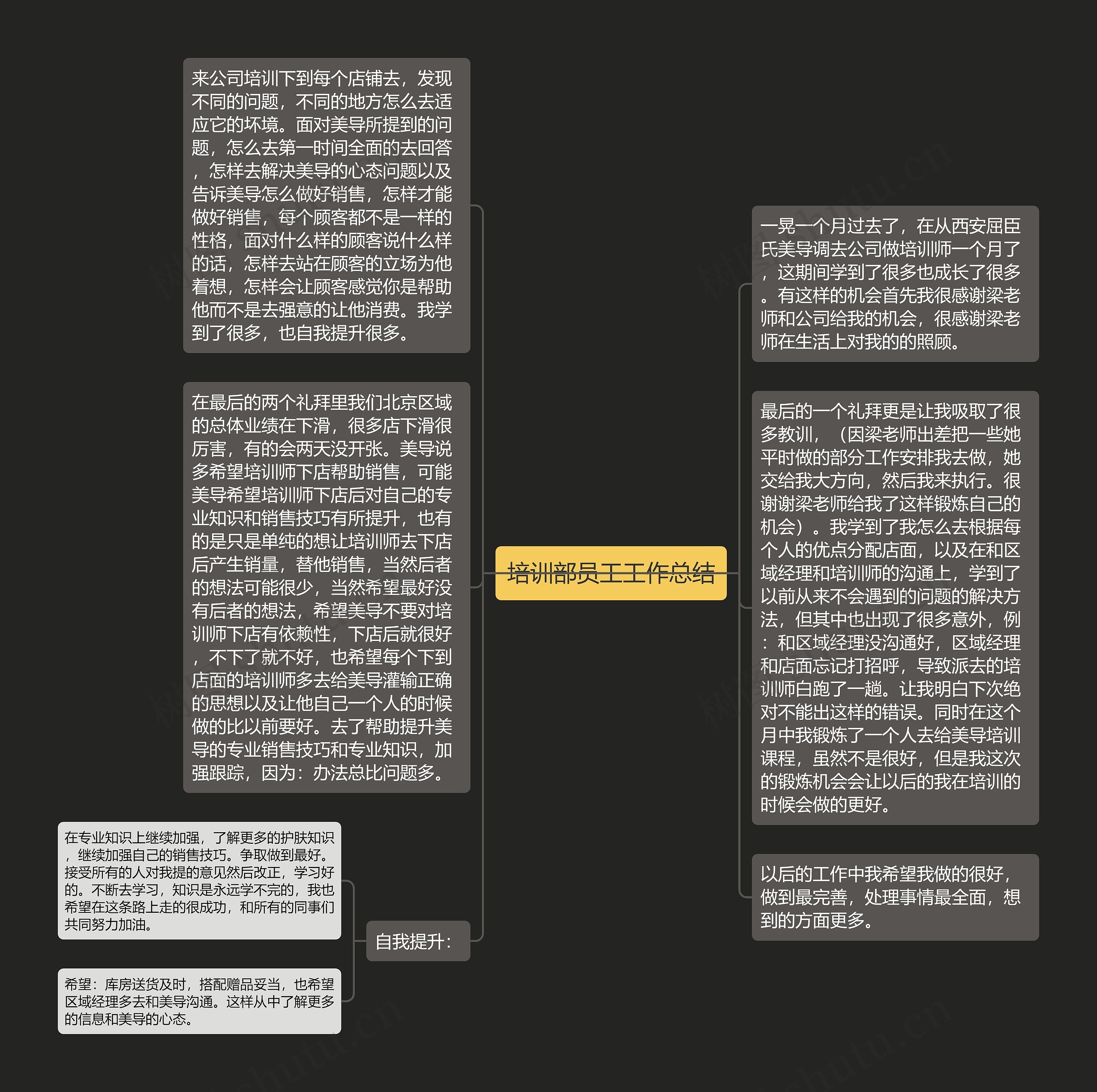 培训部员工工作总结思维导图