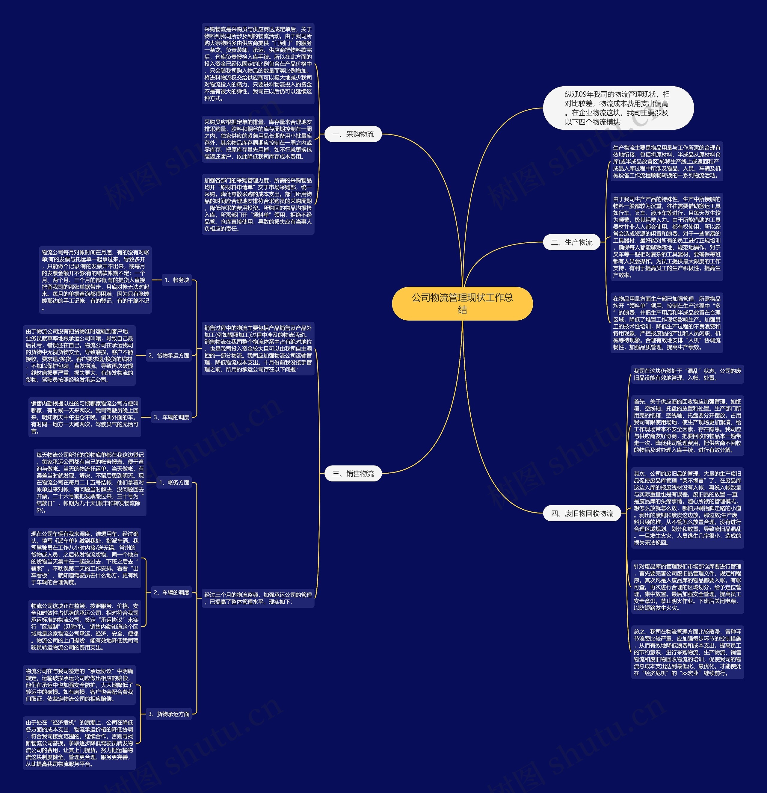 公司物流管理现状工作总结思维导图