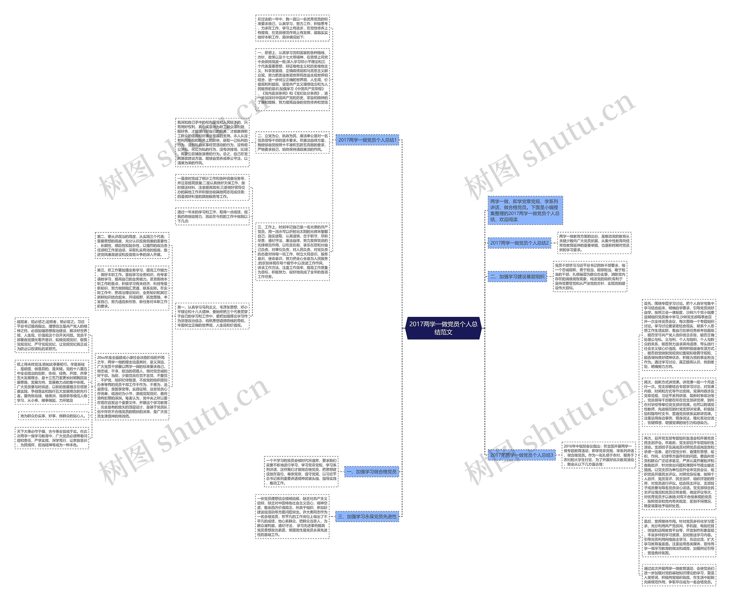 2017两学一做党员个人总结范文思维导图