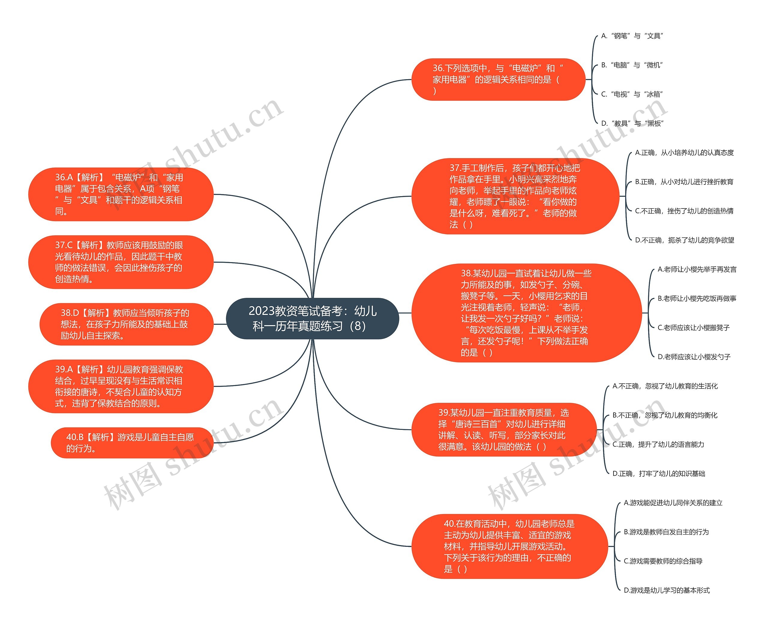 2023教资笔试备考：幼儿科一历年真题练习（8）思维导图